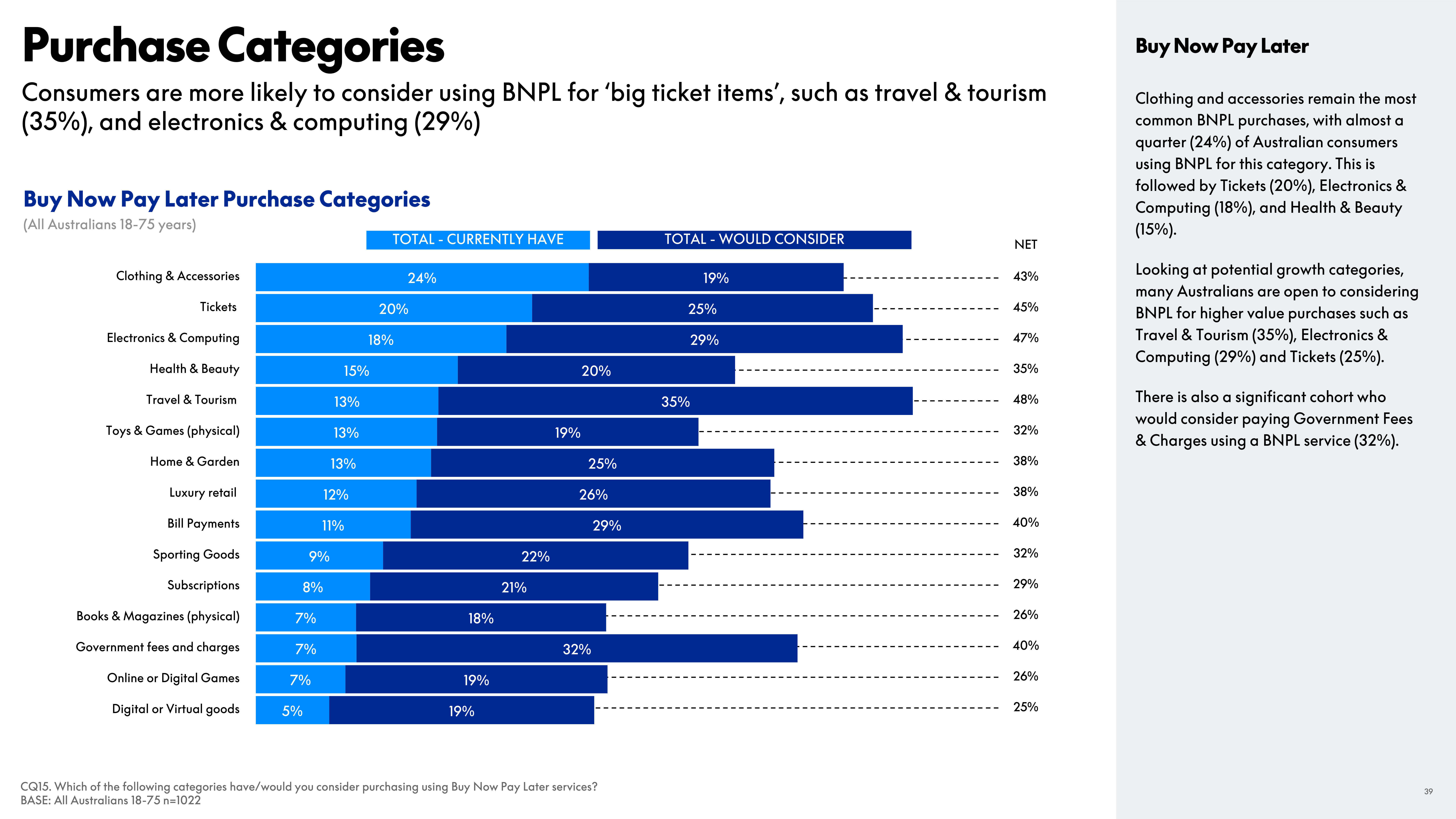 PayPal eCommerce Index Report — page 39