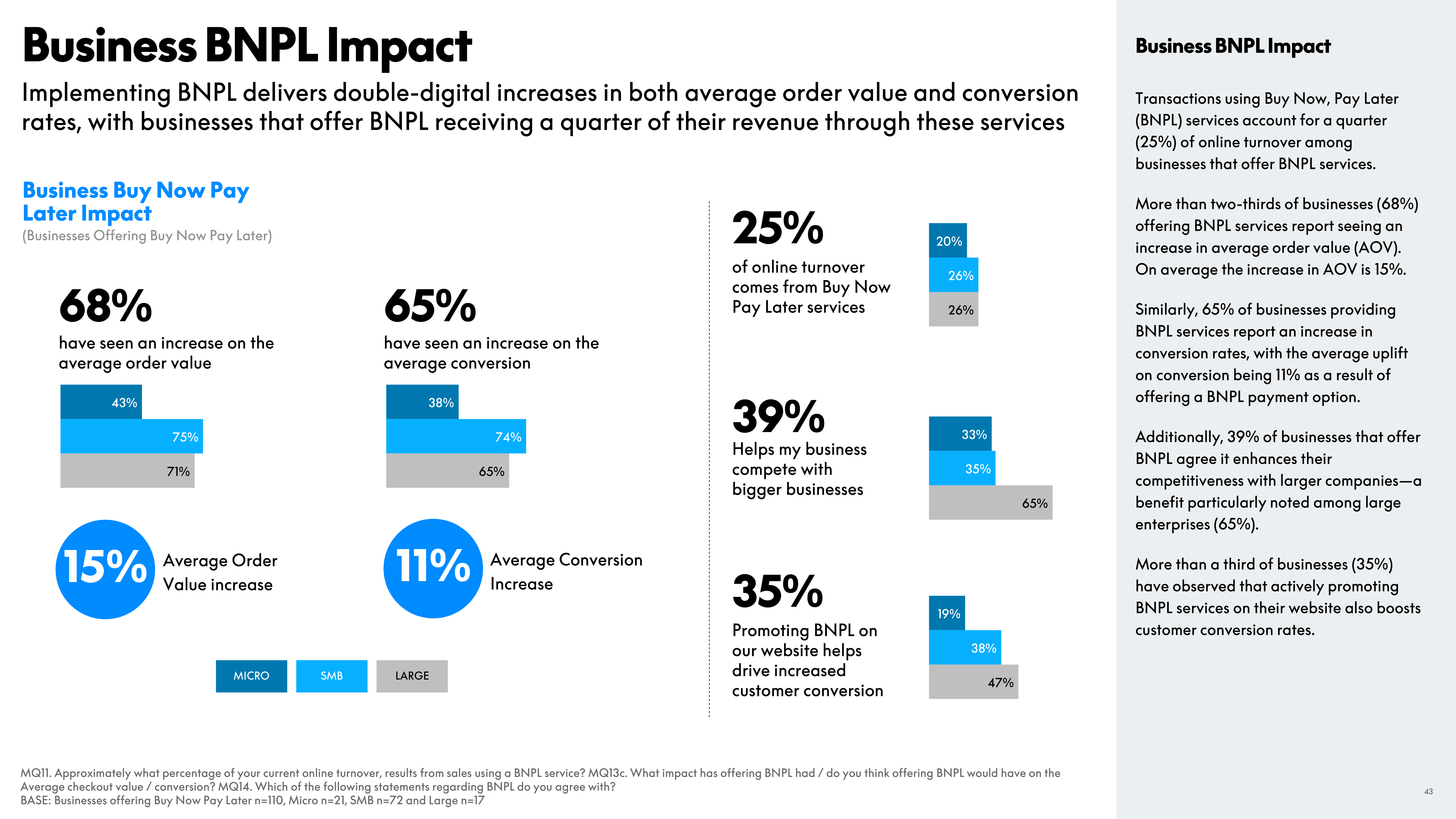 PayPal eCommerce Index Report — page 43
