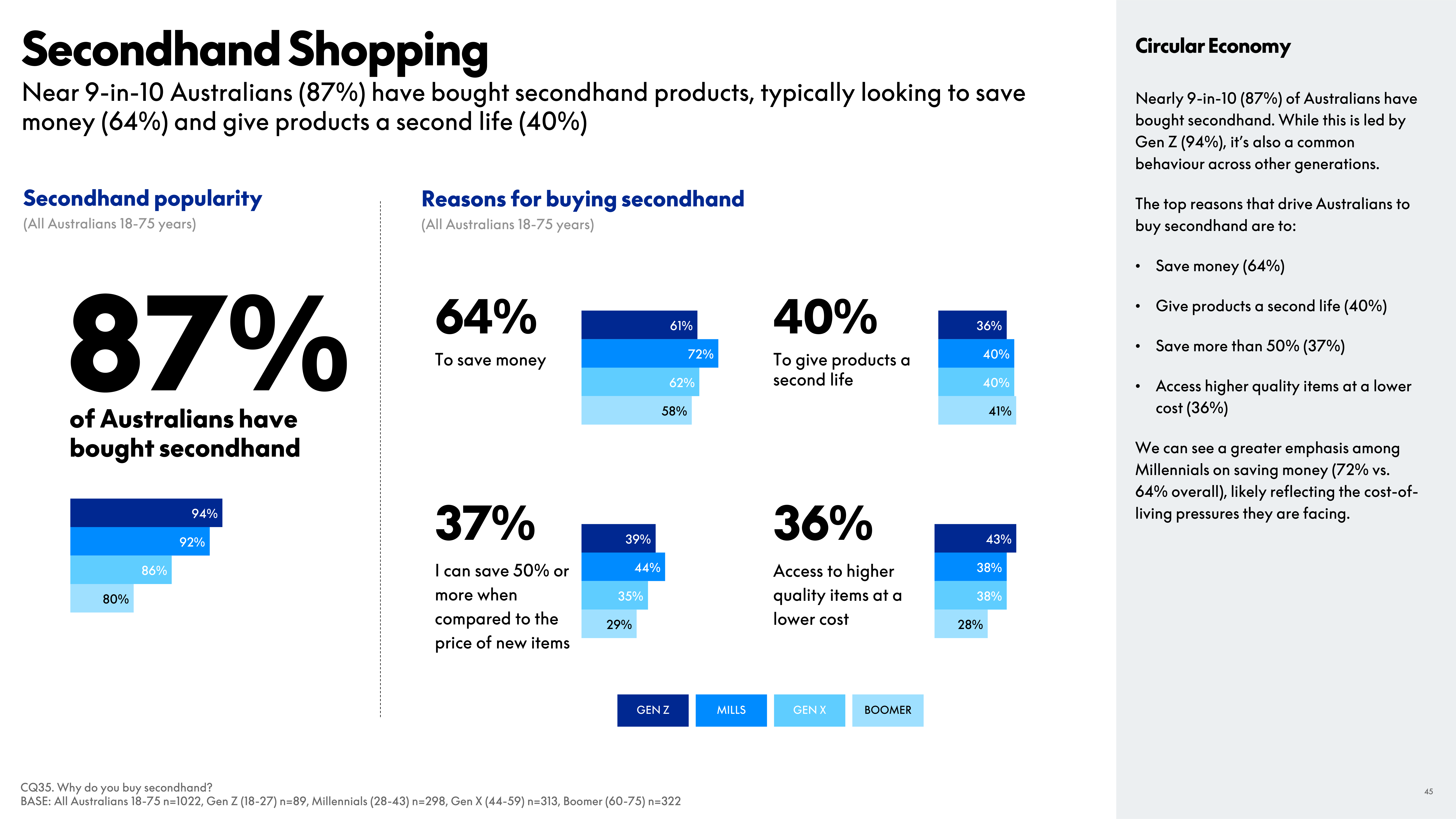 PayPal eCommerce Index Report — page 45
