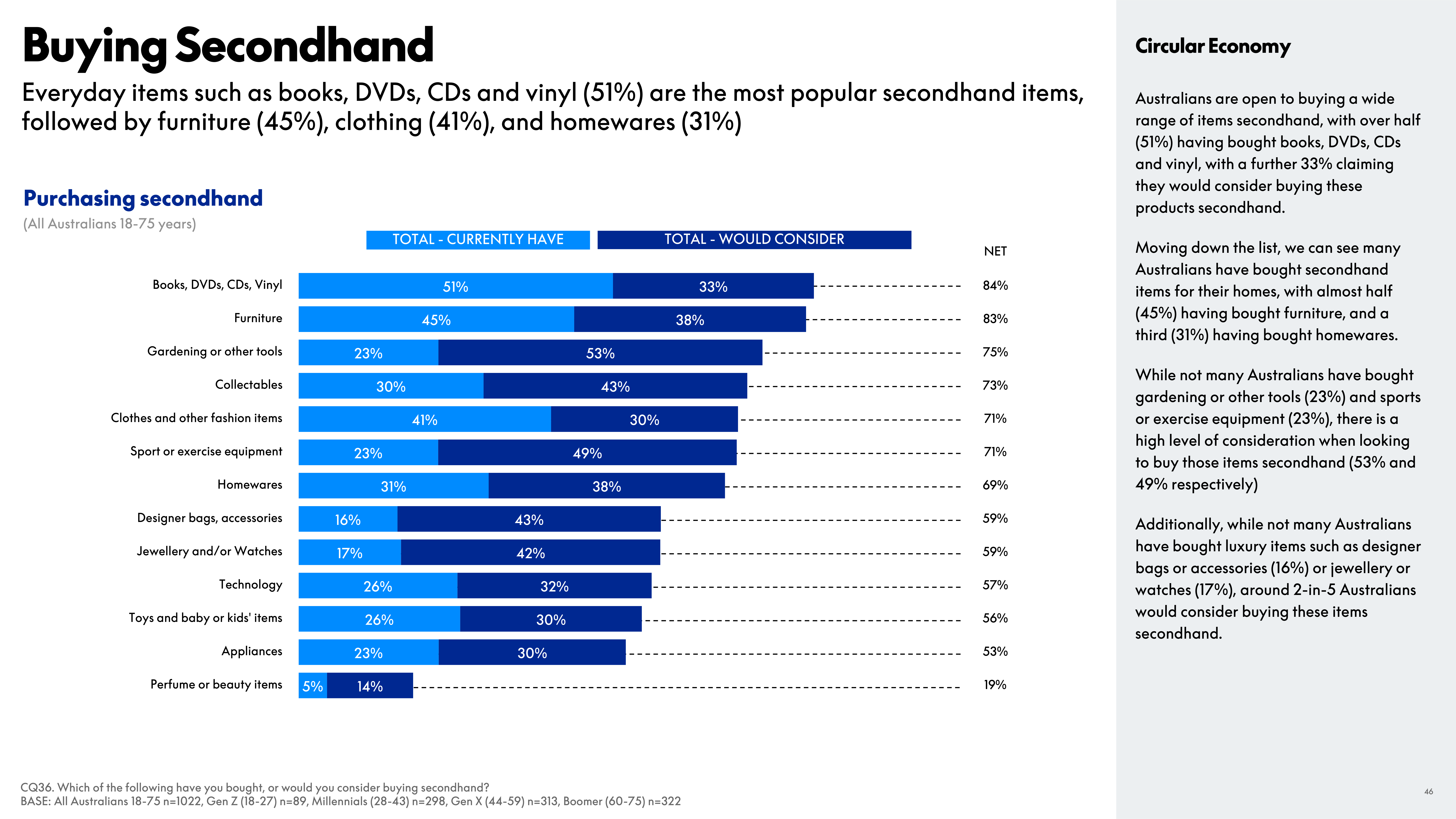 PayPal eCommerce Index Report — page 46