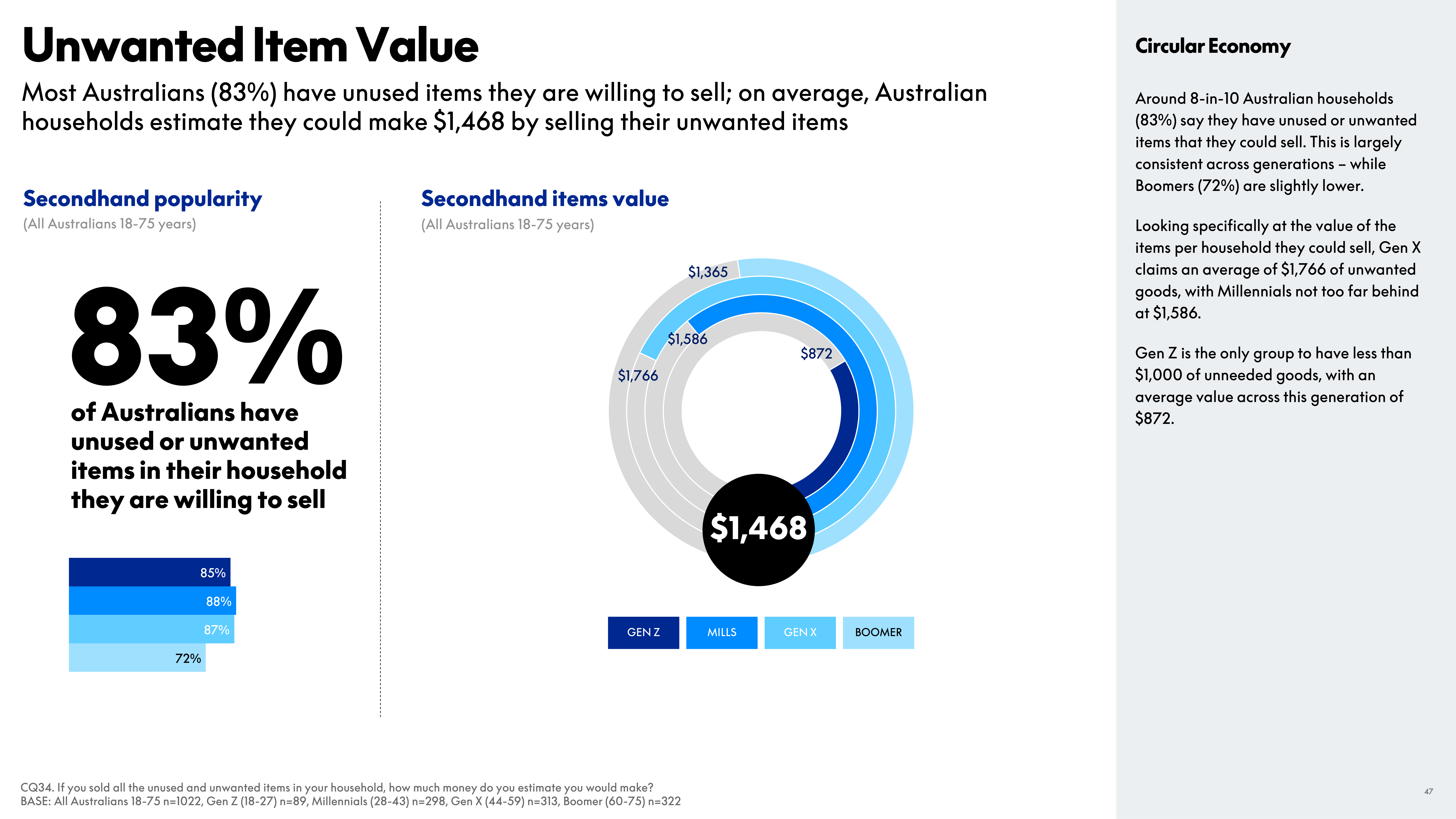 PayPal eCommerce Index Report — page 47