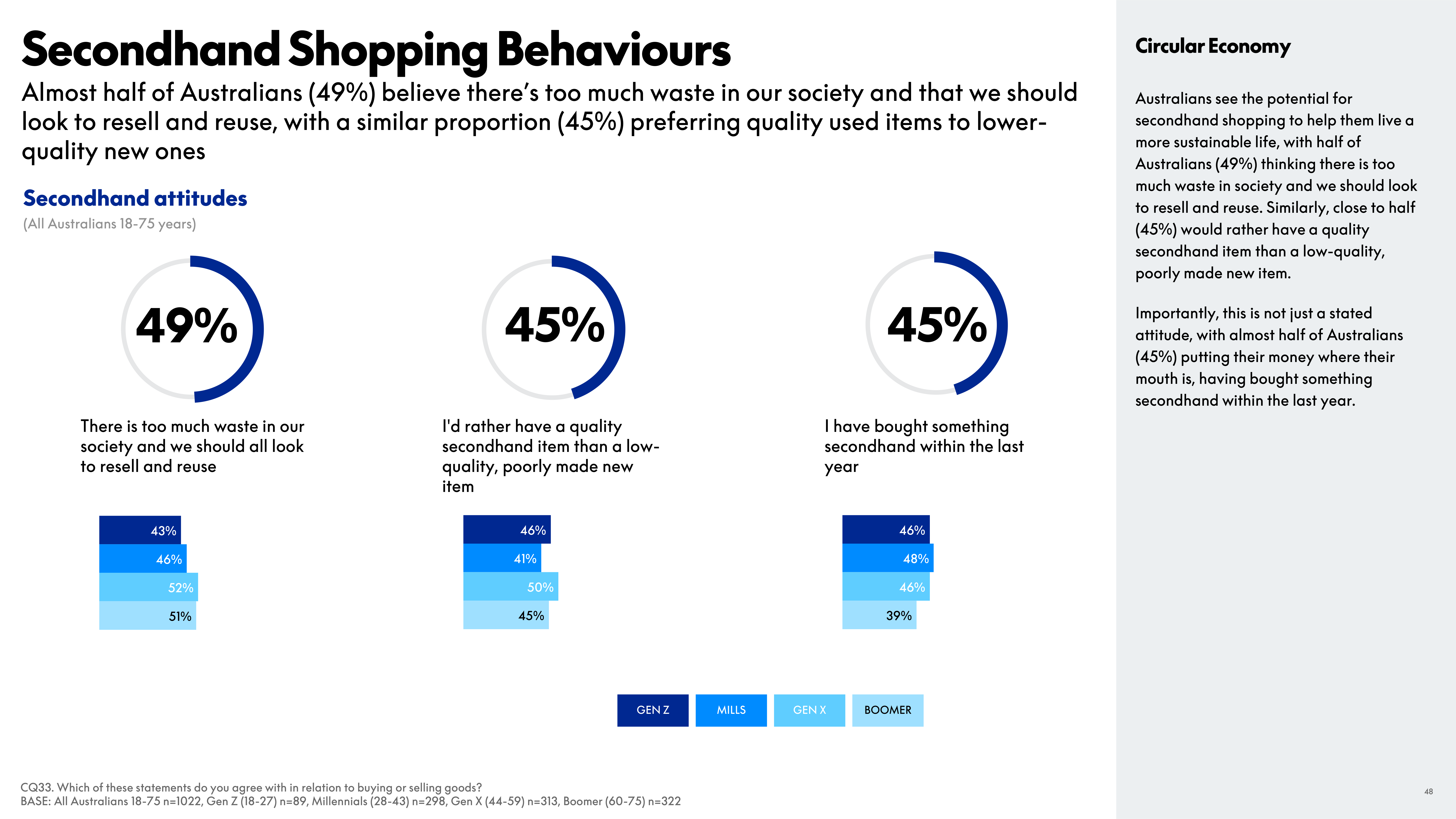 PayPal eCommerce Index Report — page 48