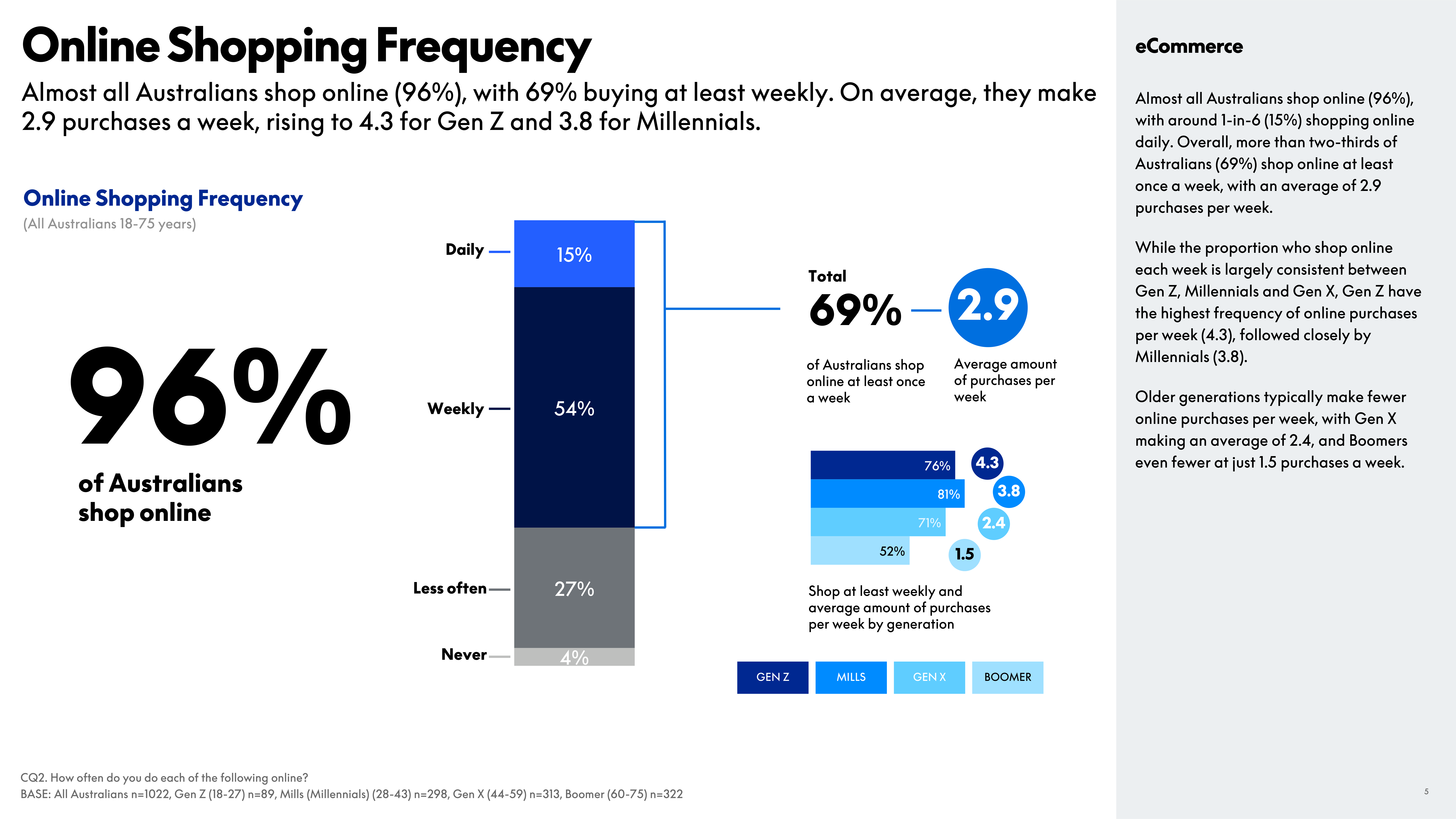 PayPal eCommerce Index Report — page 5