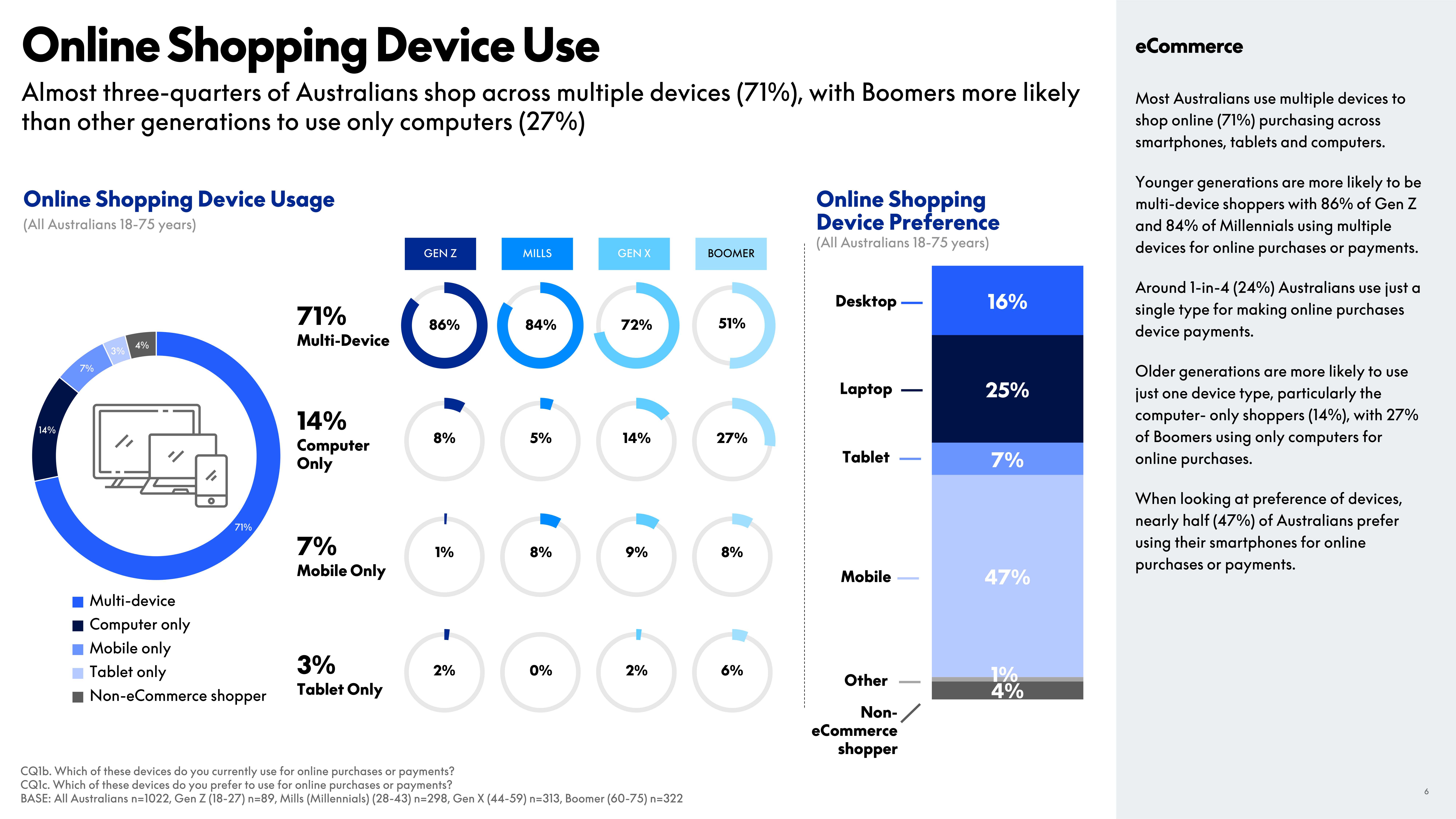 PayPal eCommerce Index Report — page 6