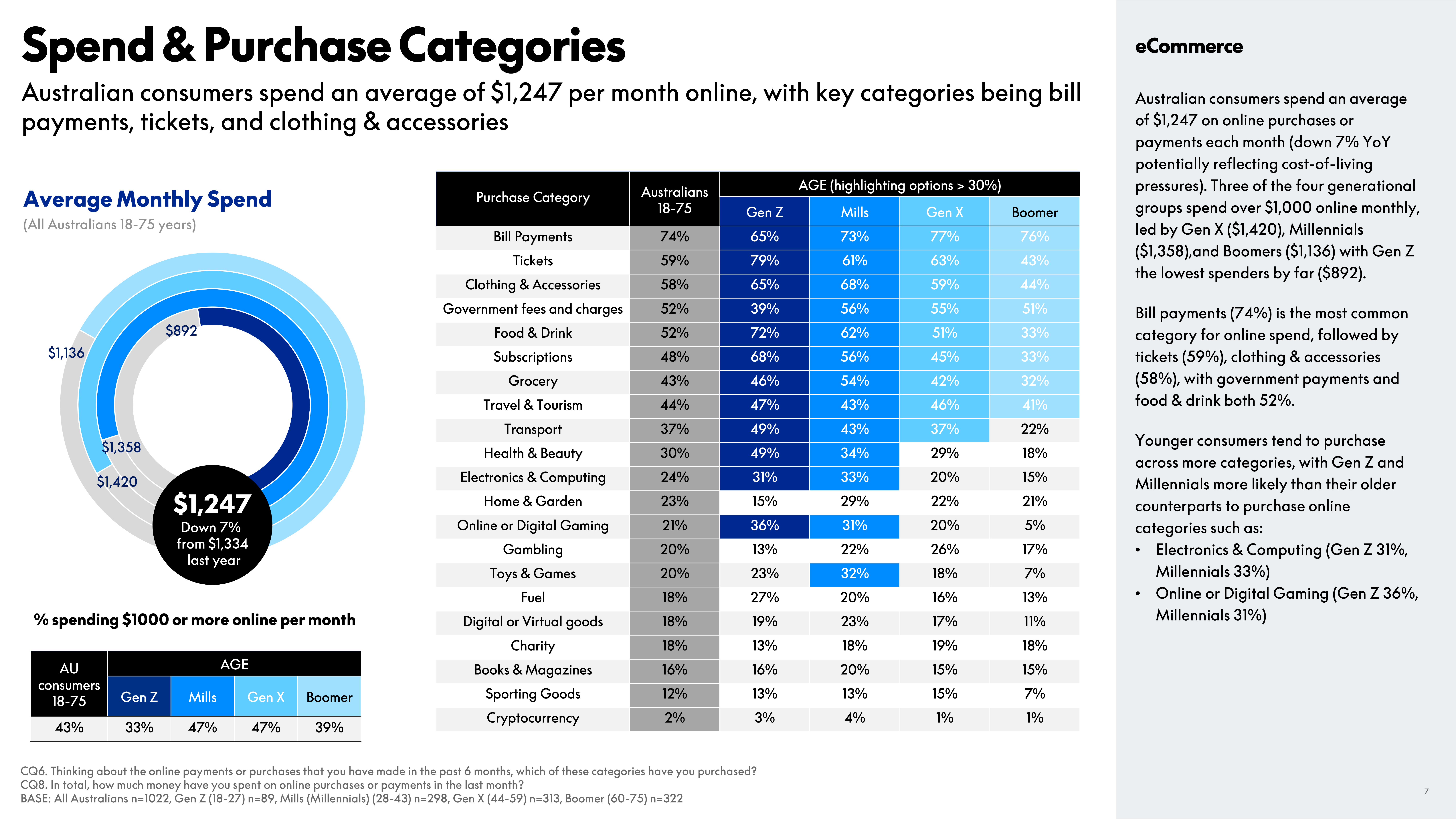 PayPal eCommerce Index Report — page 7