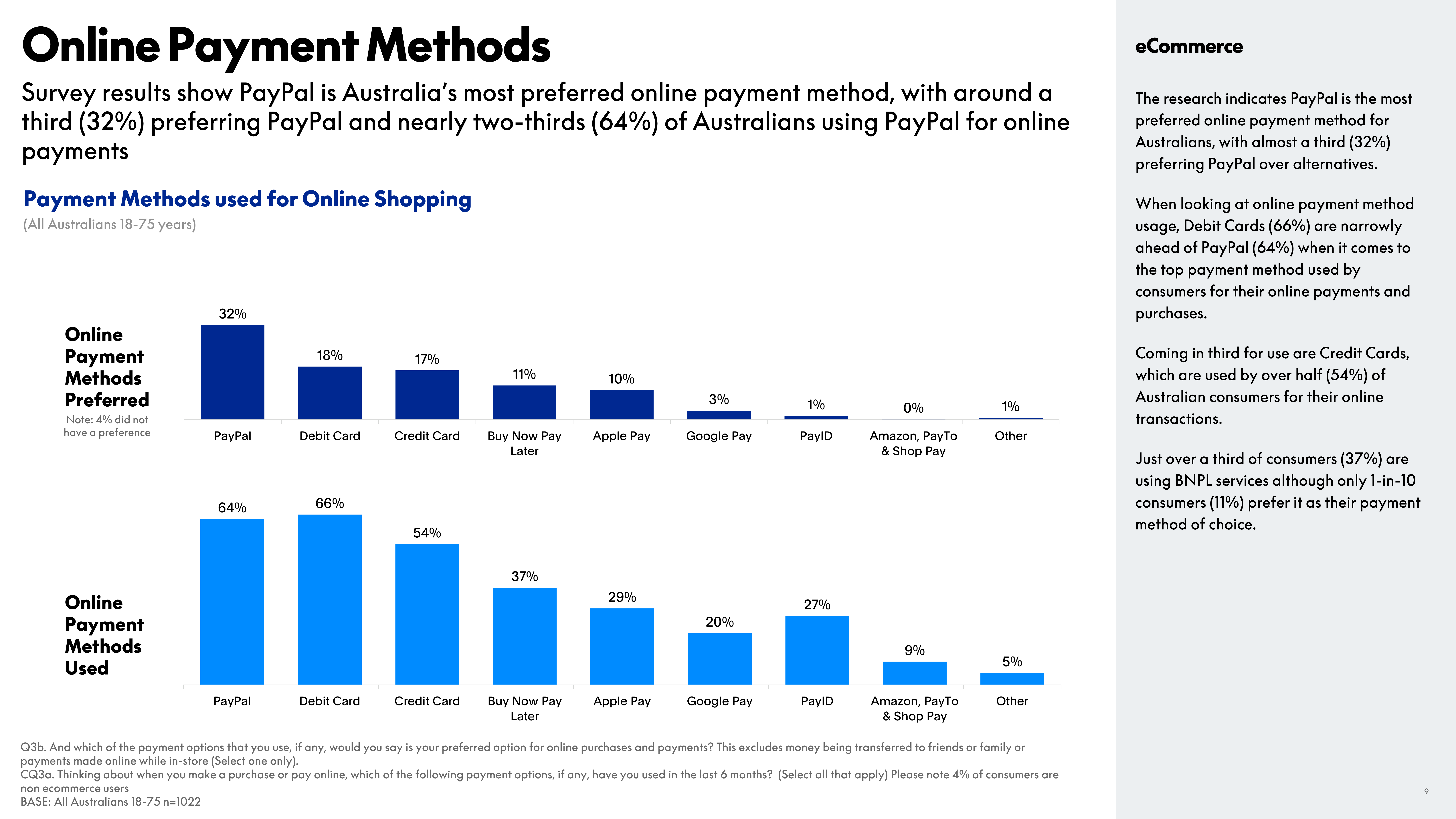PayPal eCommerce Index Report — page 9