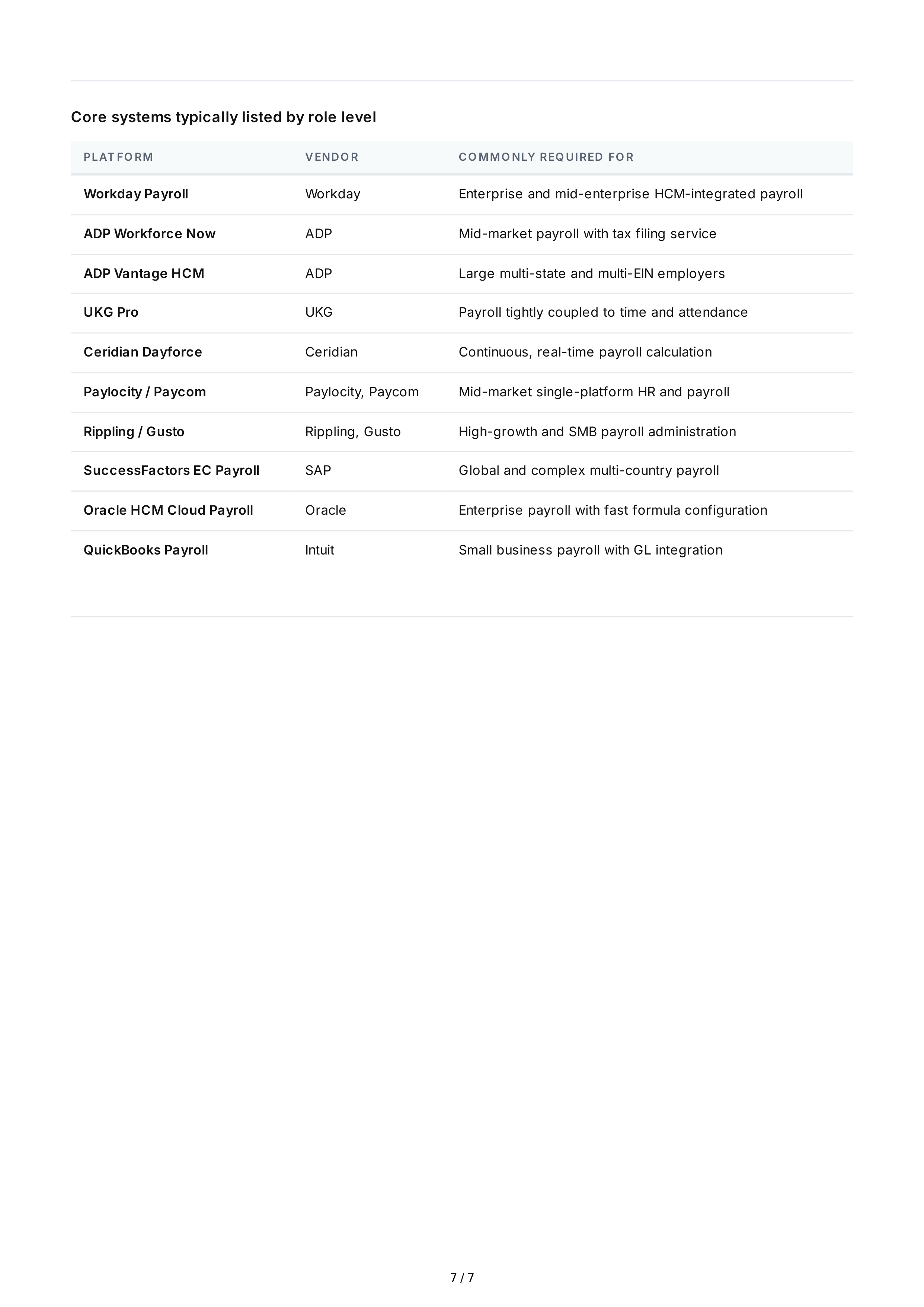 Payroll Processing Hard Skills — page 7