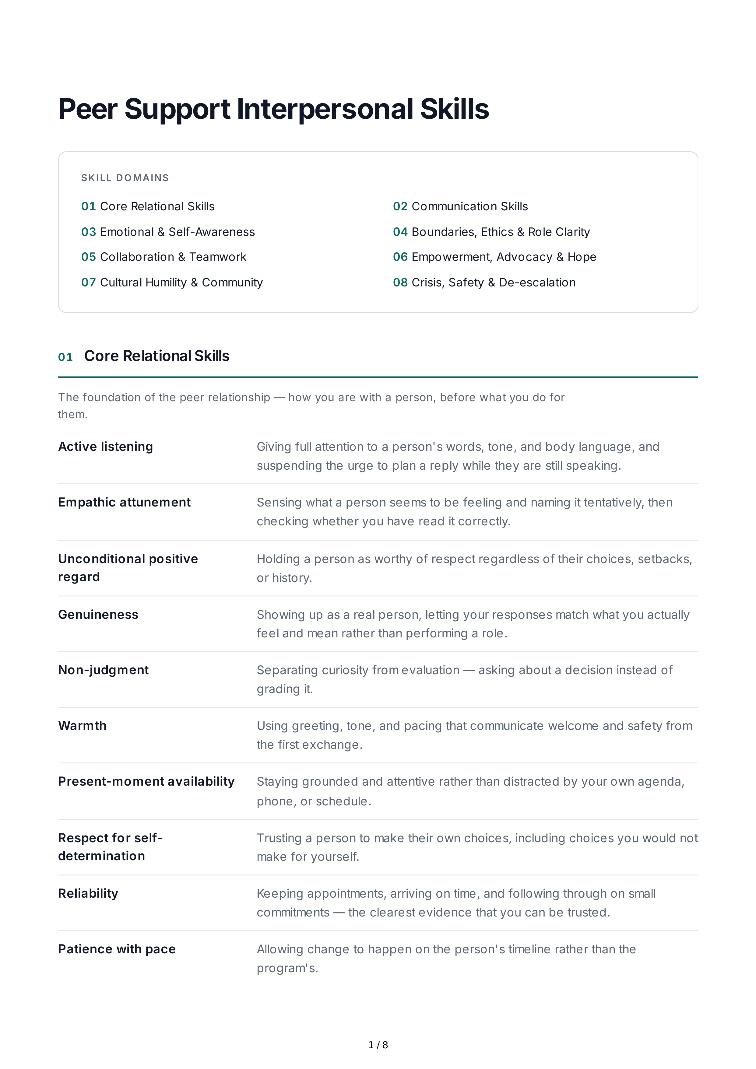 Peer Support Interpersonal Skills — page 1