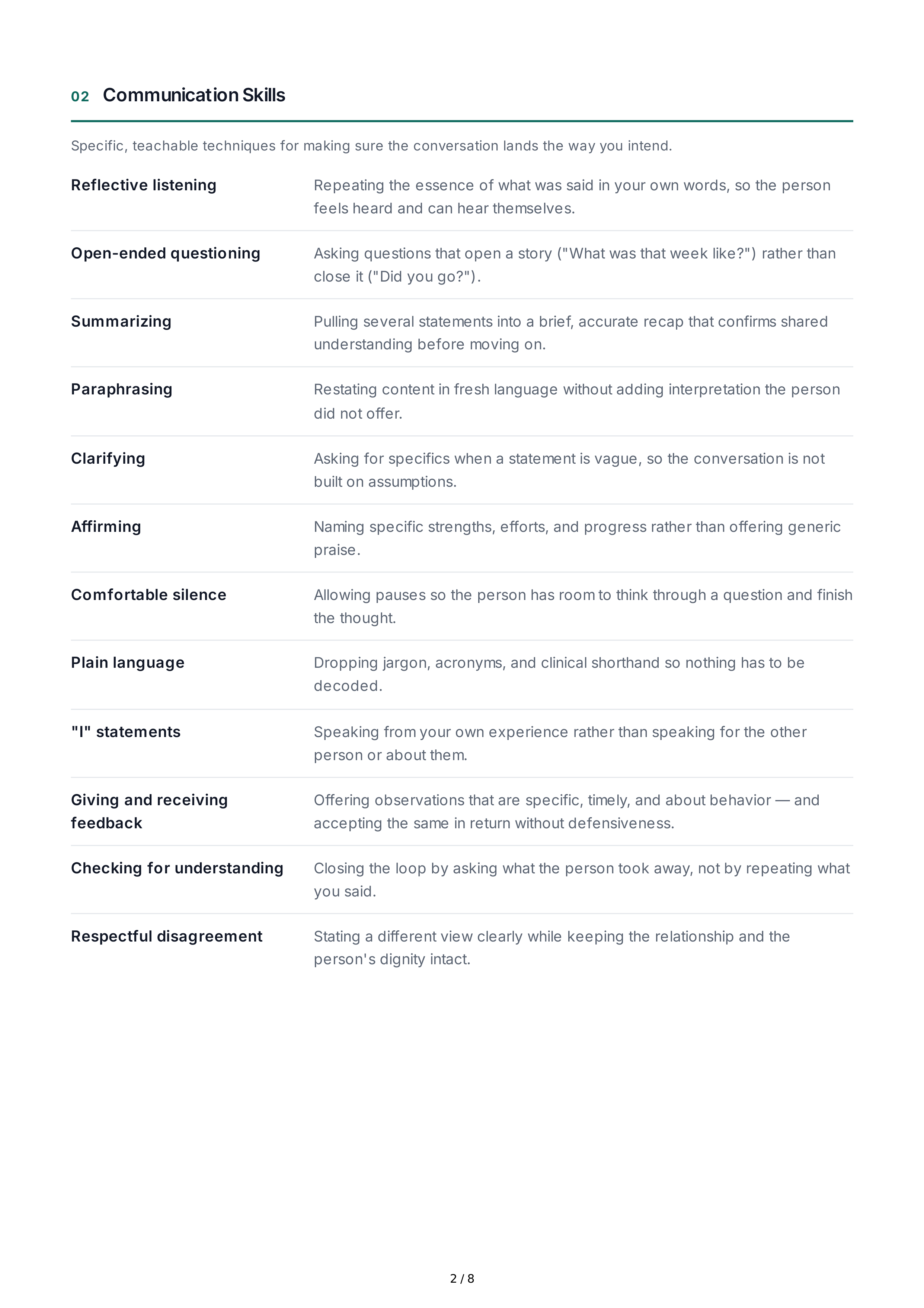 Peer Support Interpersonal Skills — page 2