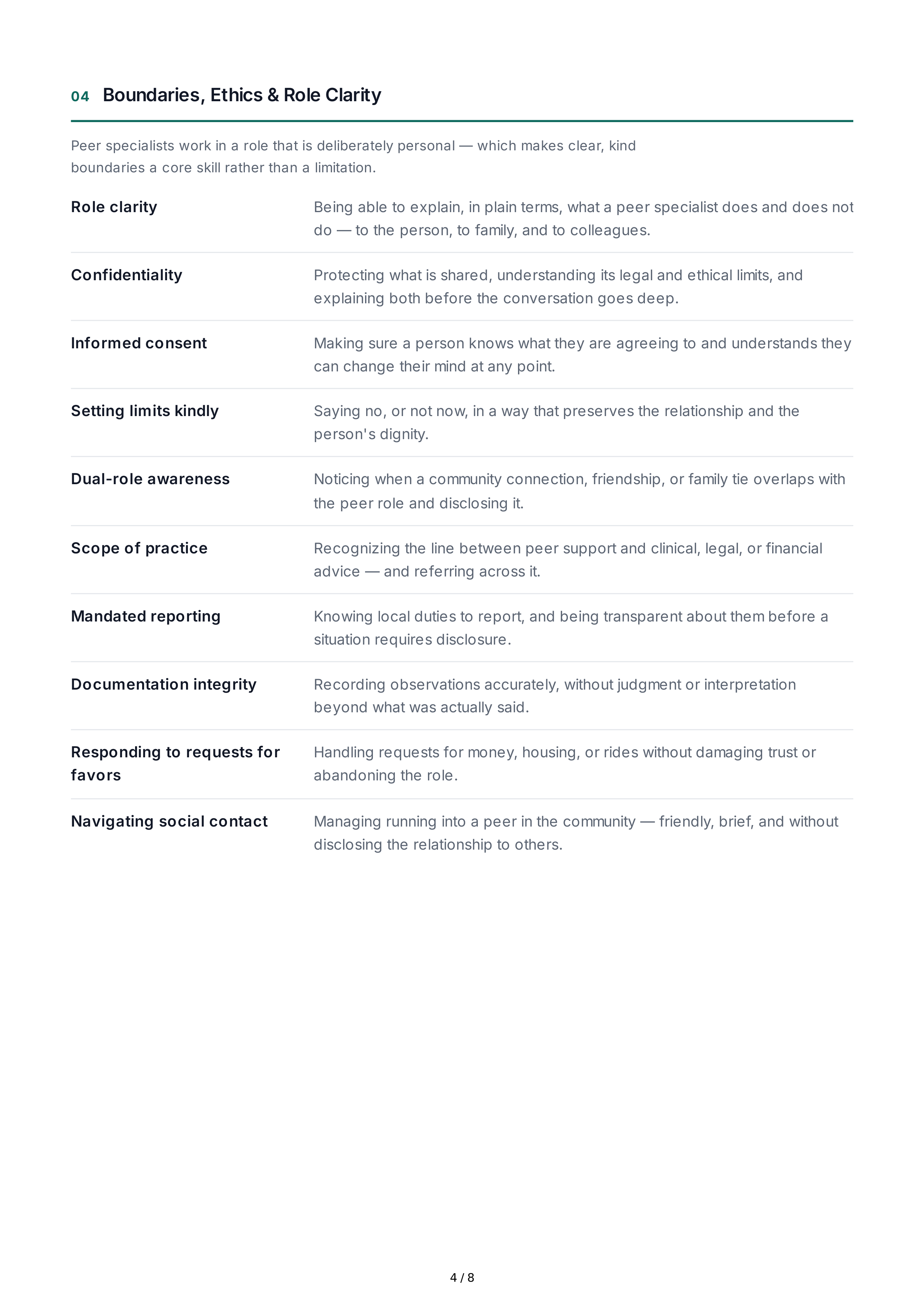 Peer Support Interpersonal Skills — page 4