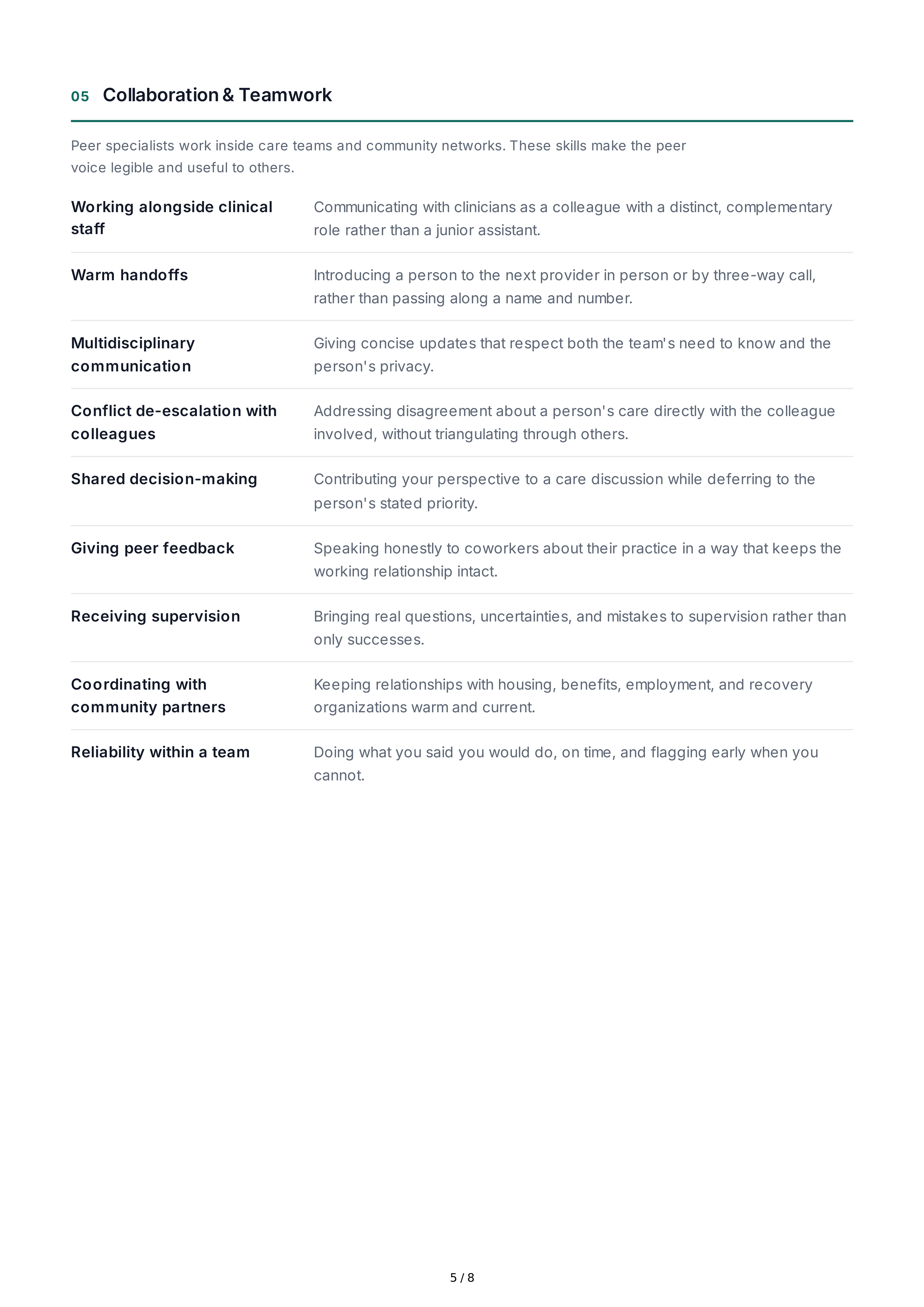 Peer Support Interpersonal Skills — page 5