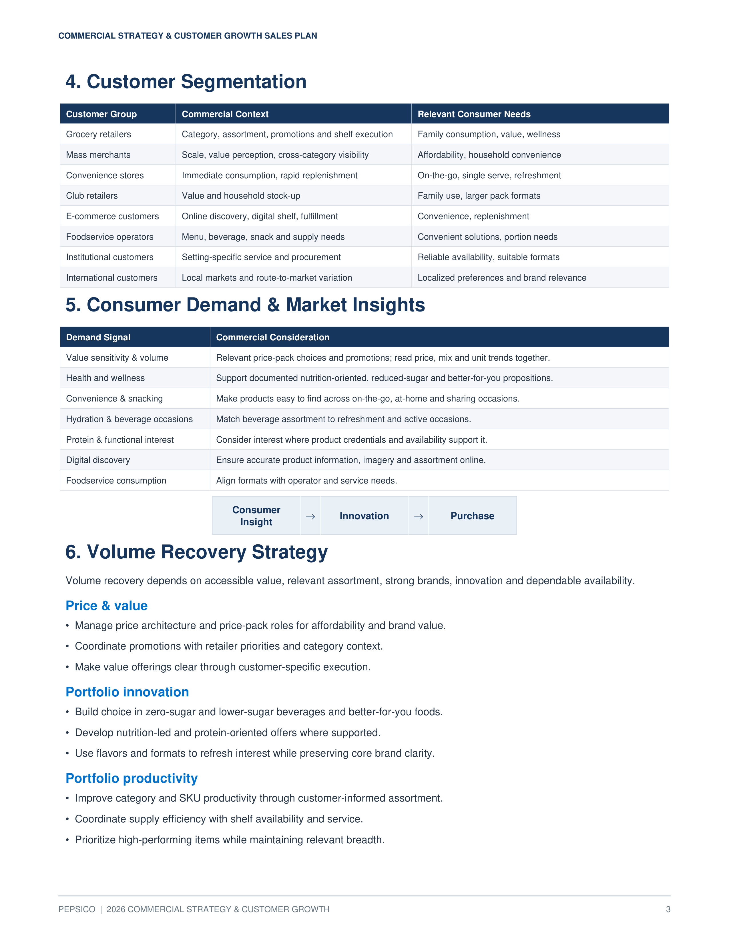 PepsiCo 2026 Commercial Strategy & Customer Growth Sales Plan — page 3