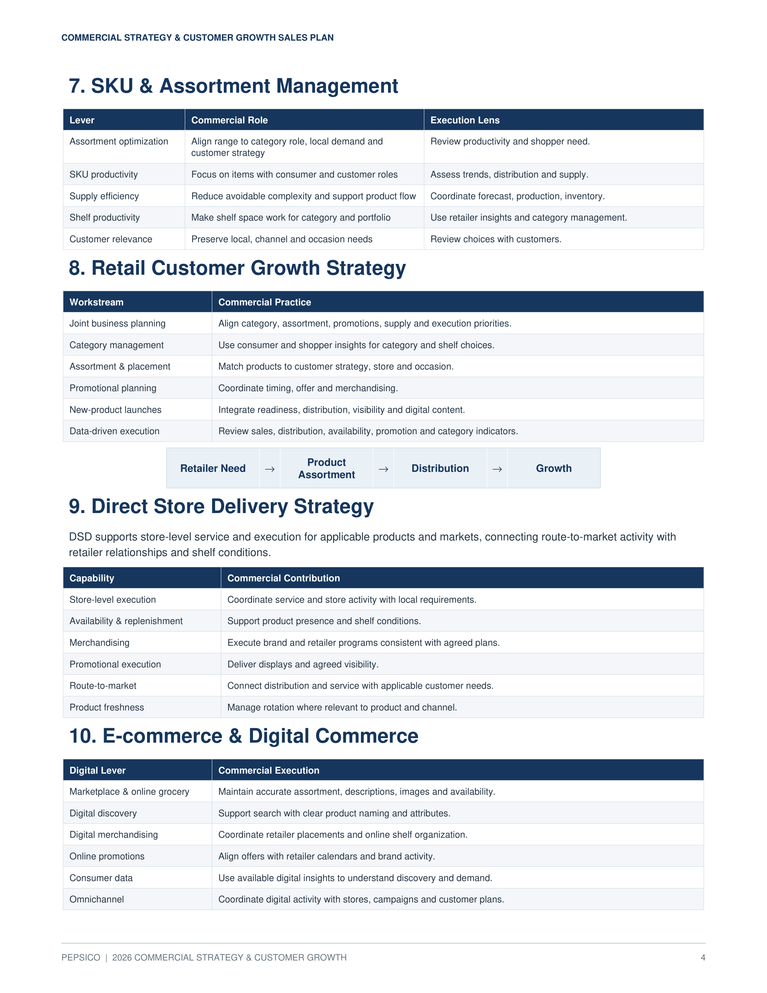 PepsiCo 2026 Commercial Strategy & Customer Growth Sales Plan — page 4