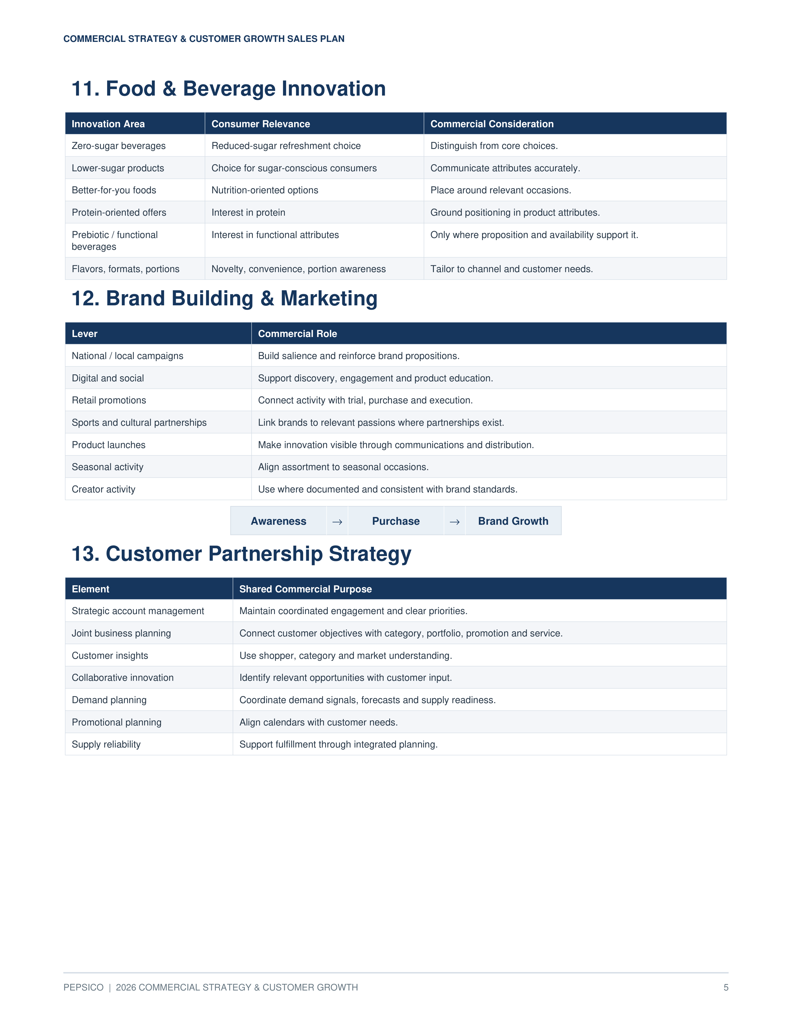PepsiCo 2026 Commercial Strategy & Customer Growth Sales Plan — page 5