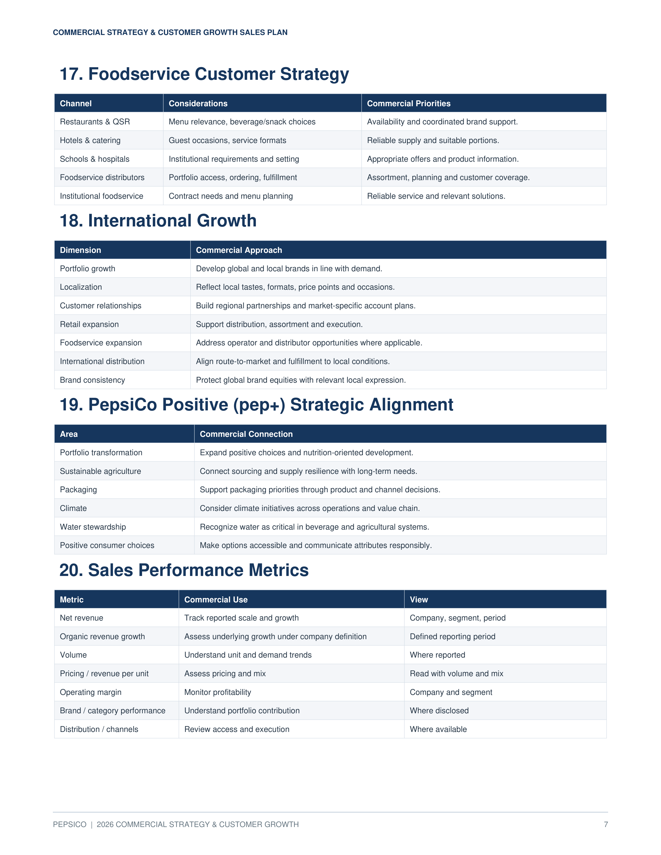 PepsiCo 2026 Commercial Strategy & Customer Growth Sales Plan — page 7