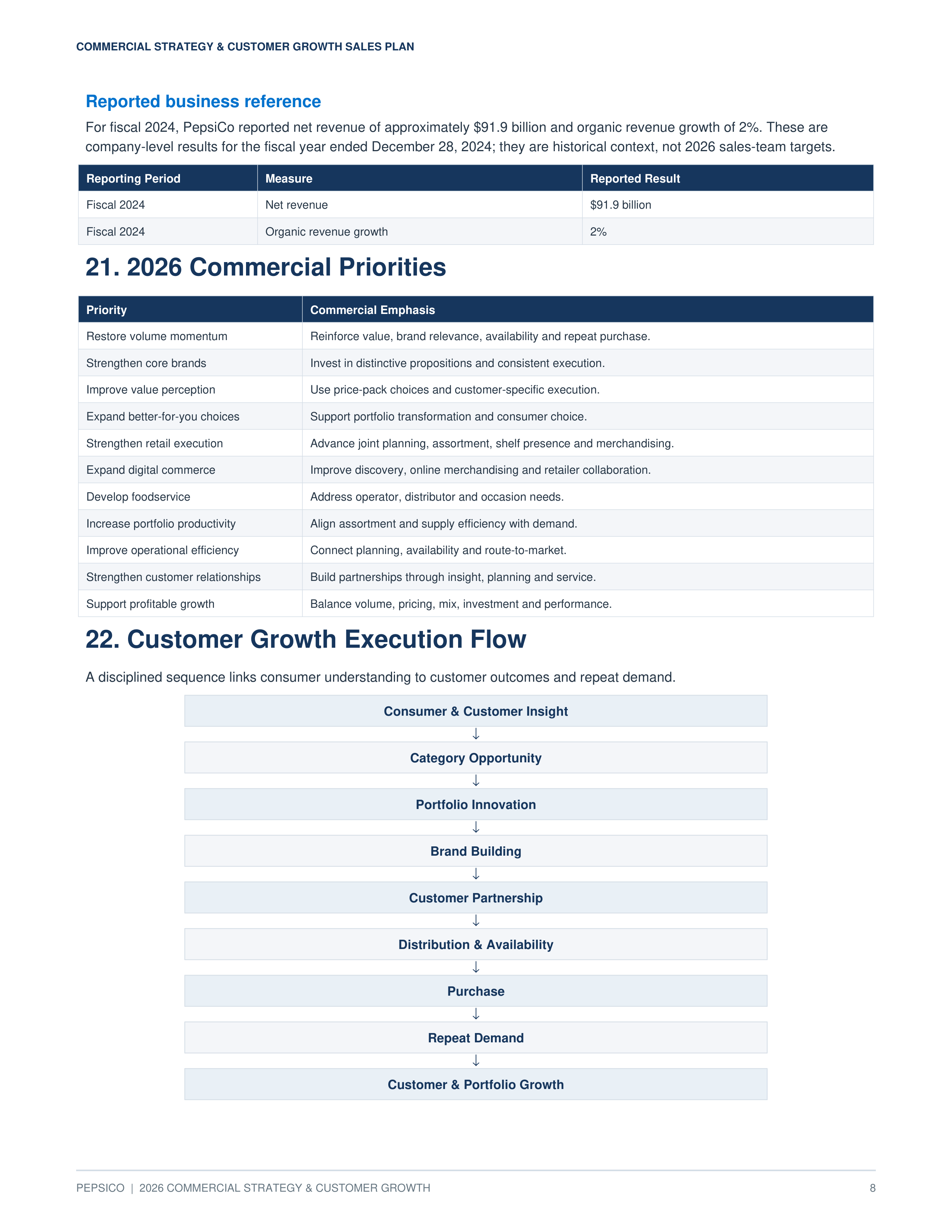 PepsiCo 2026 Commercial Strategy & Customer Growth Sales Plan — page 8