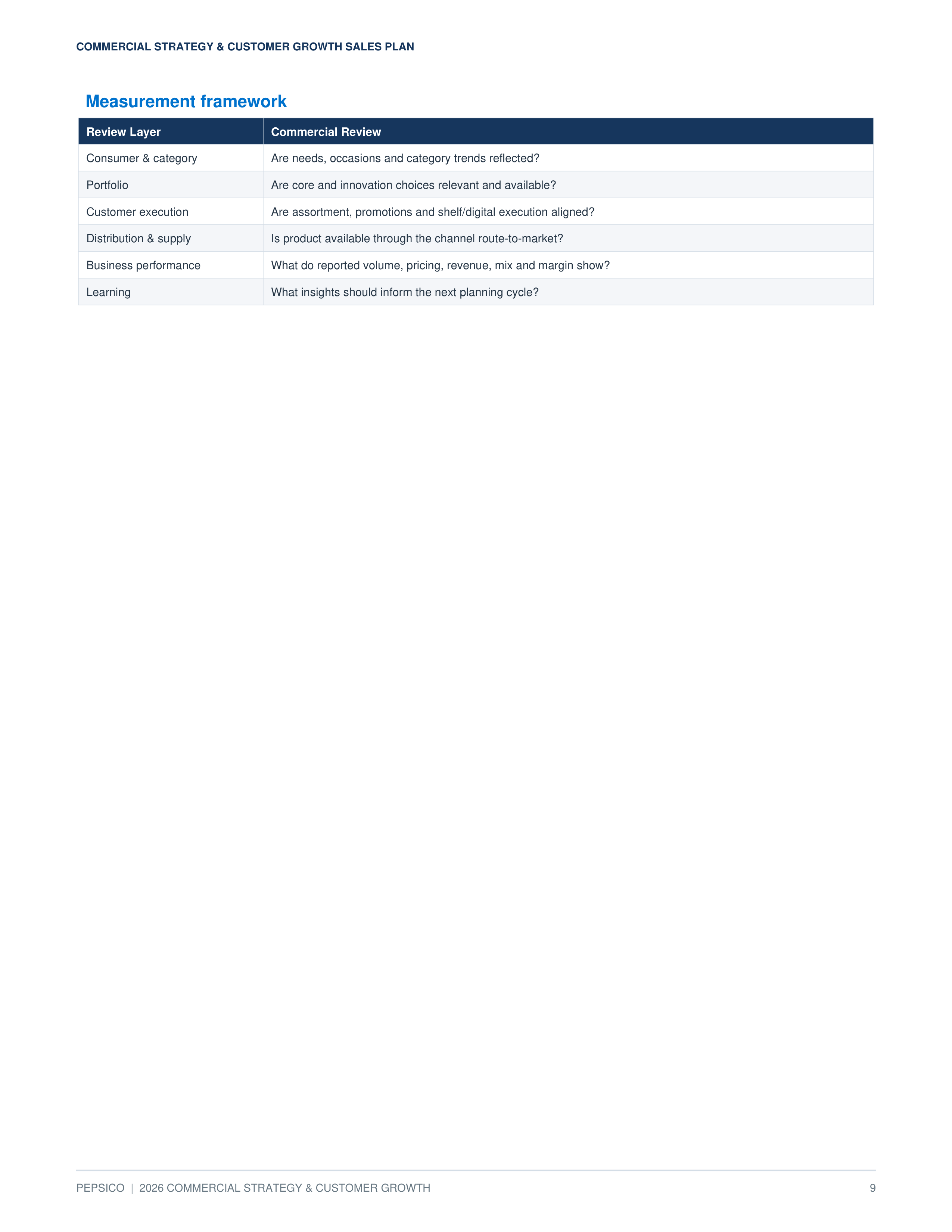 PepsiCo 2026 Commercial Strategy & Customer Growth Sales Plan — page 9