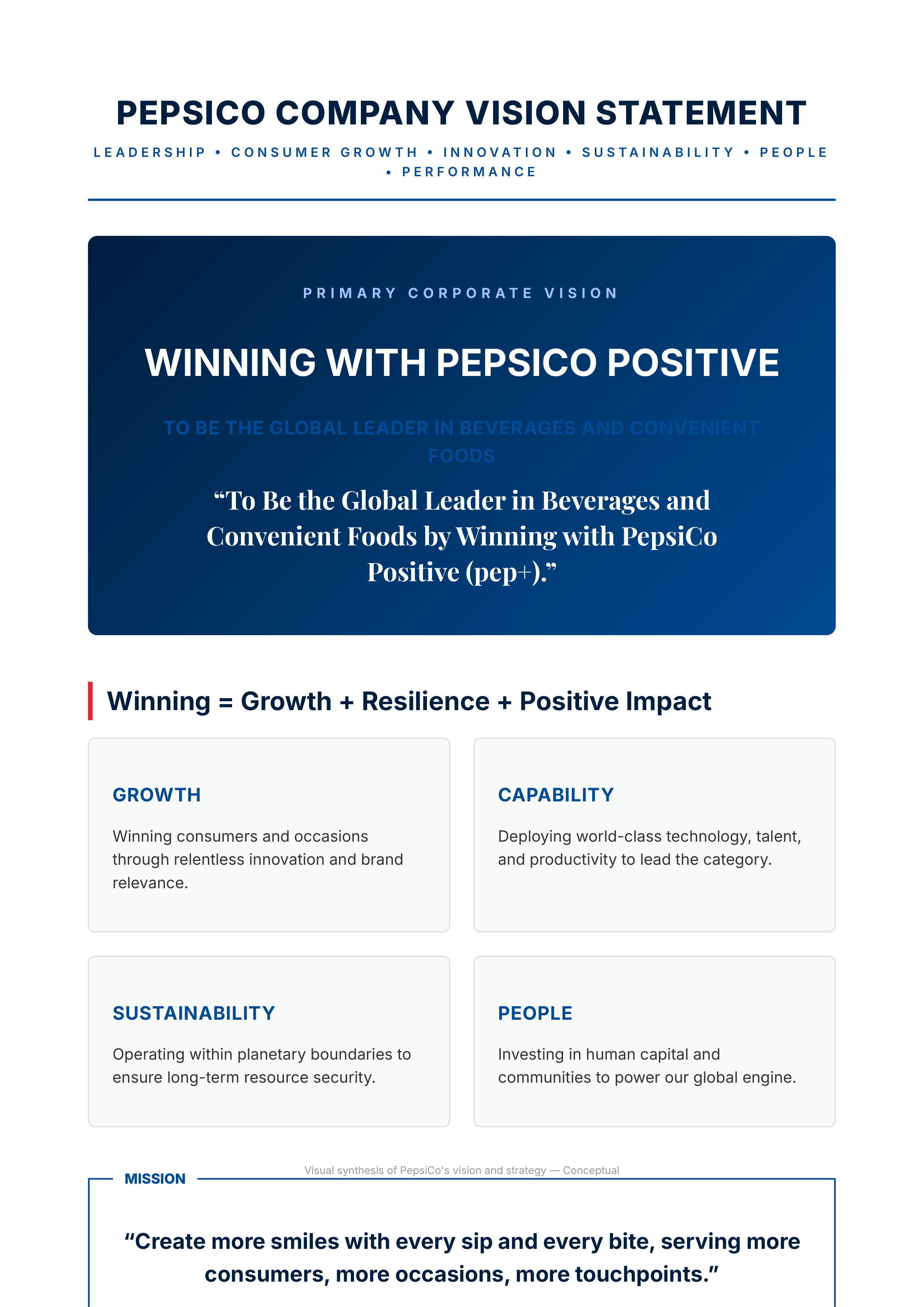 PepsiCo Vision Statement — page 1