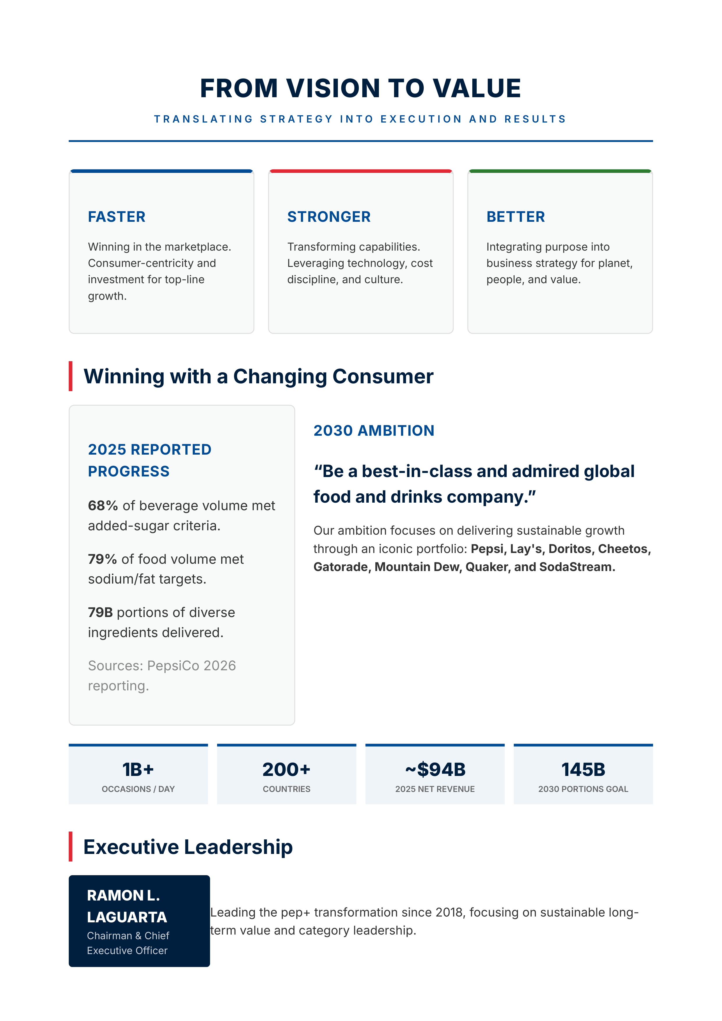 PepsiCo Vision Statement — page 2