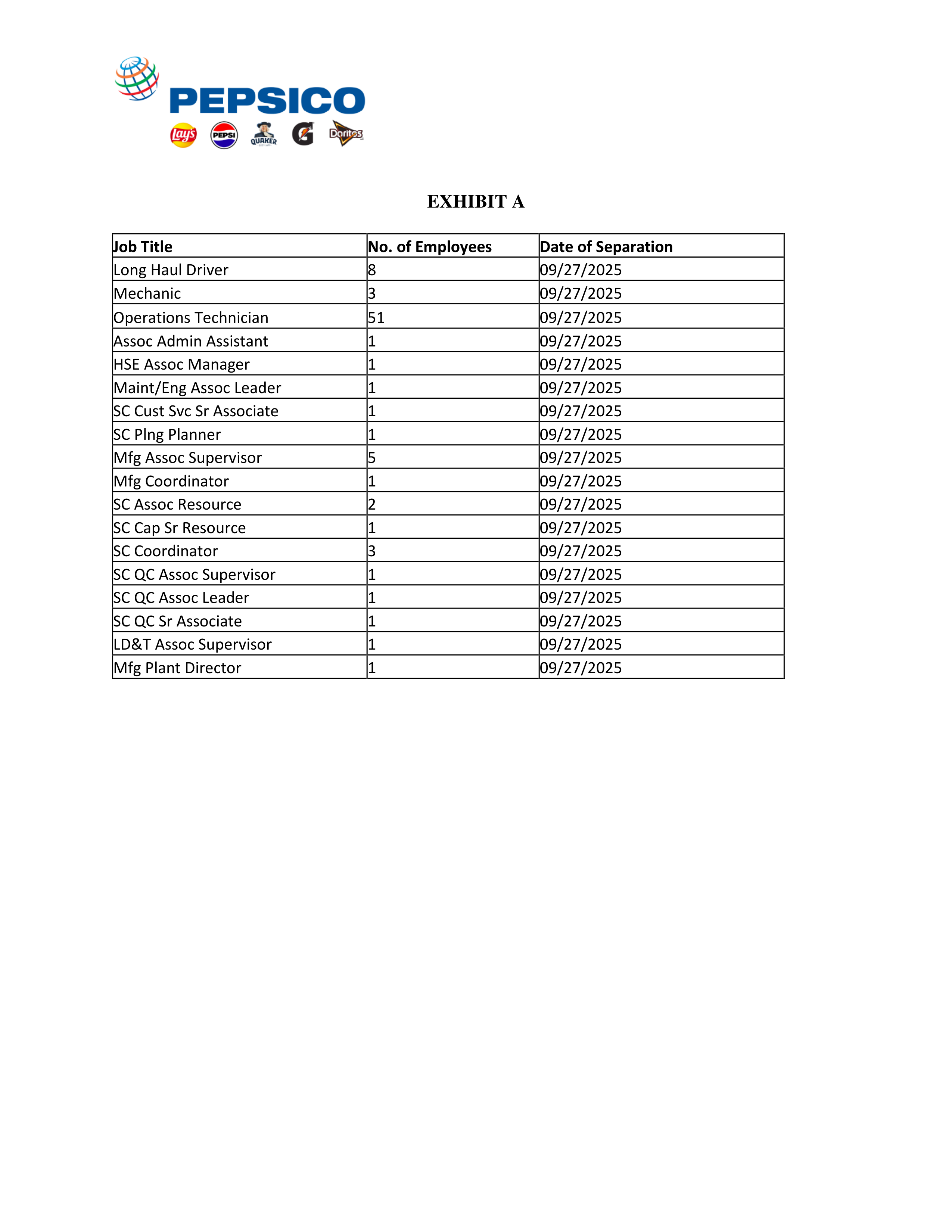 PepsiCo WARN Notice — page 3