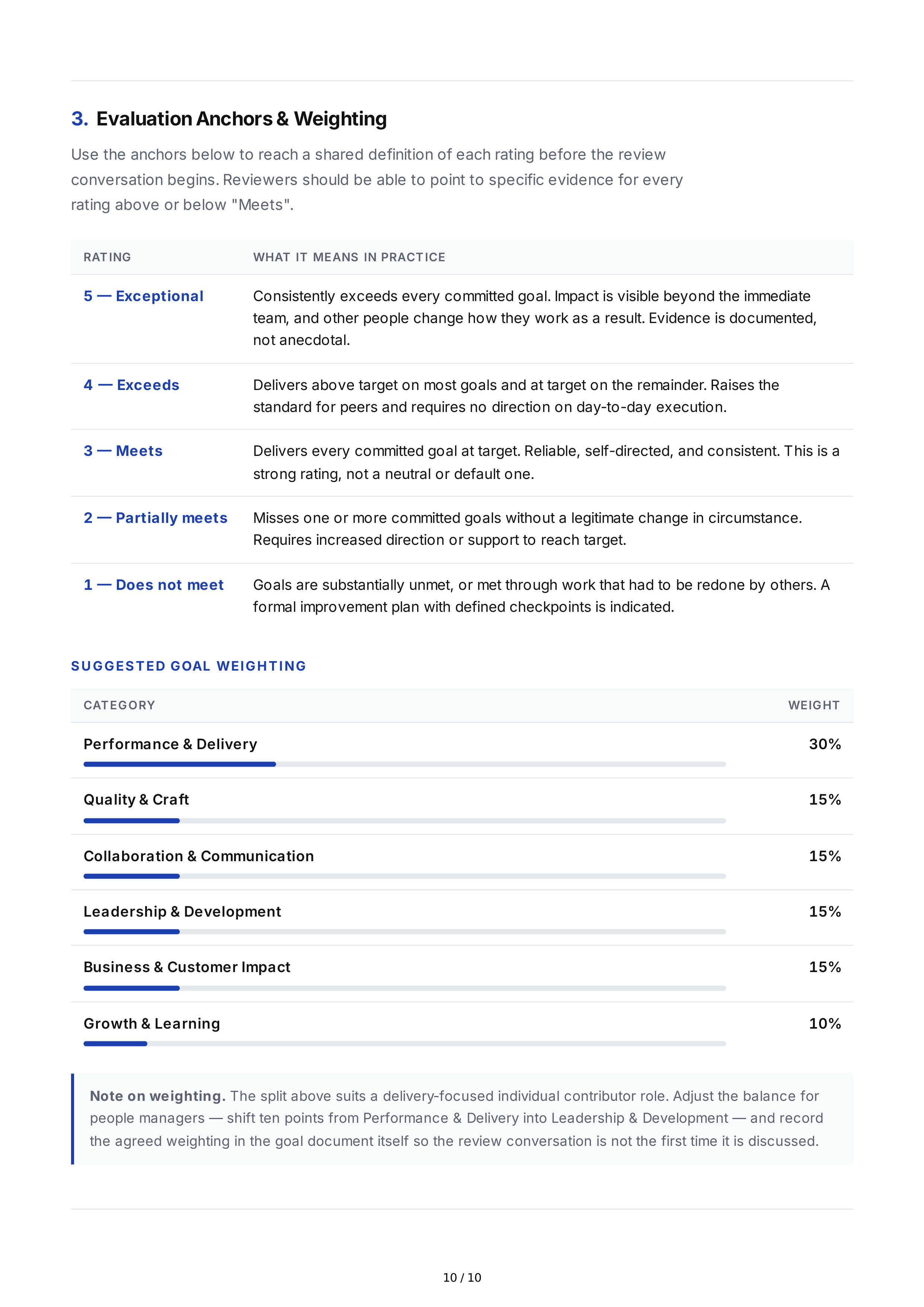 Performance Evaluation Professional Goals — page 10