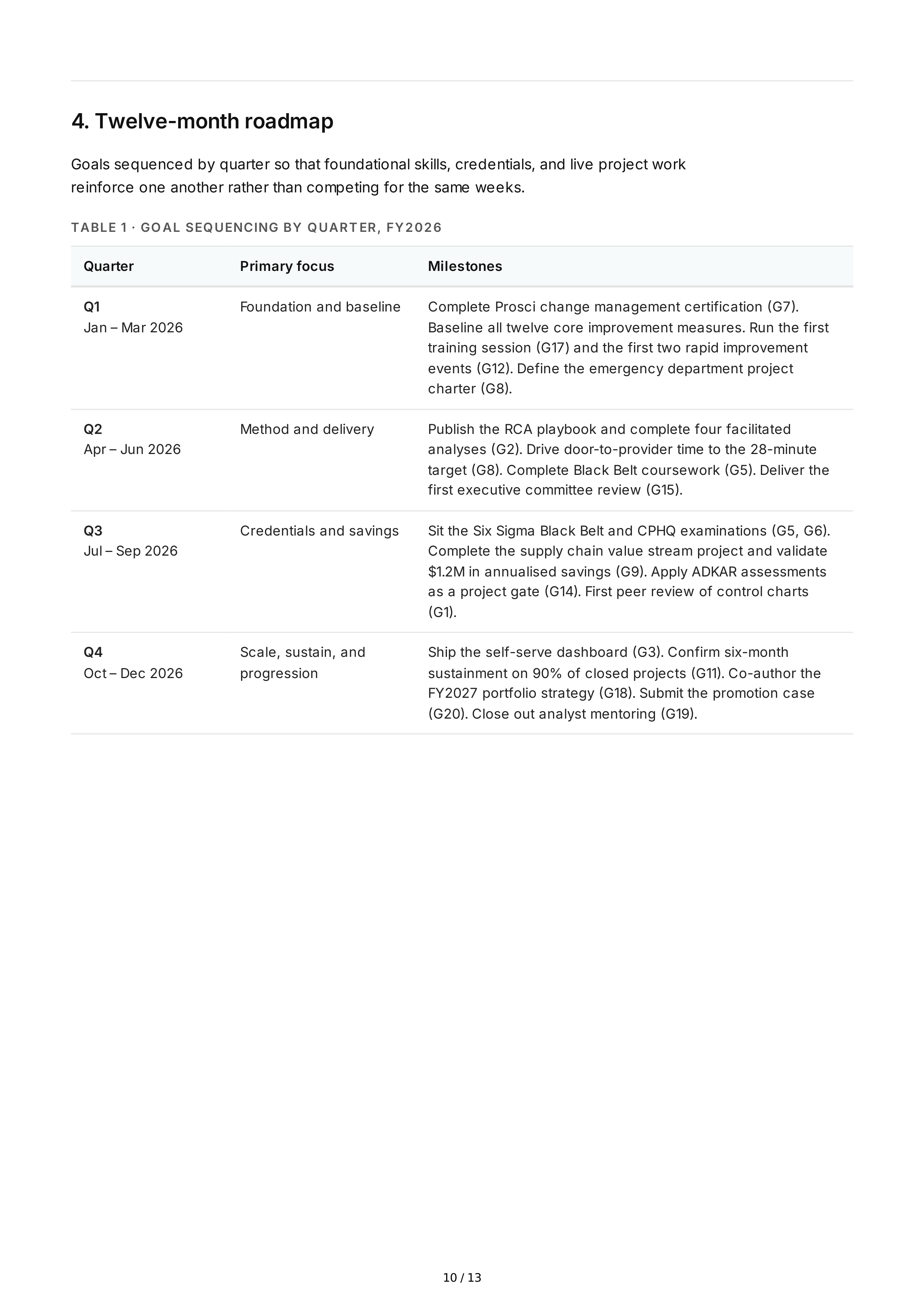 Performance Improvement Professional Goals — page 10