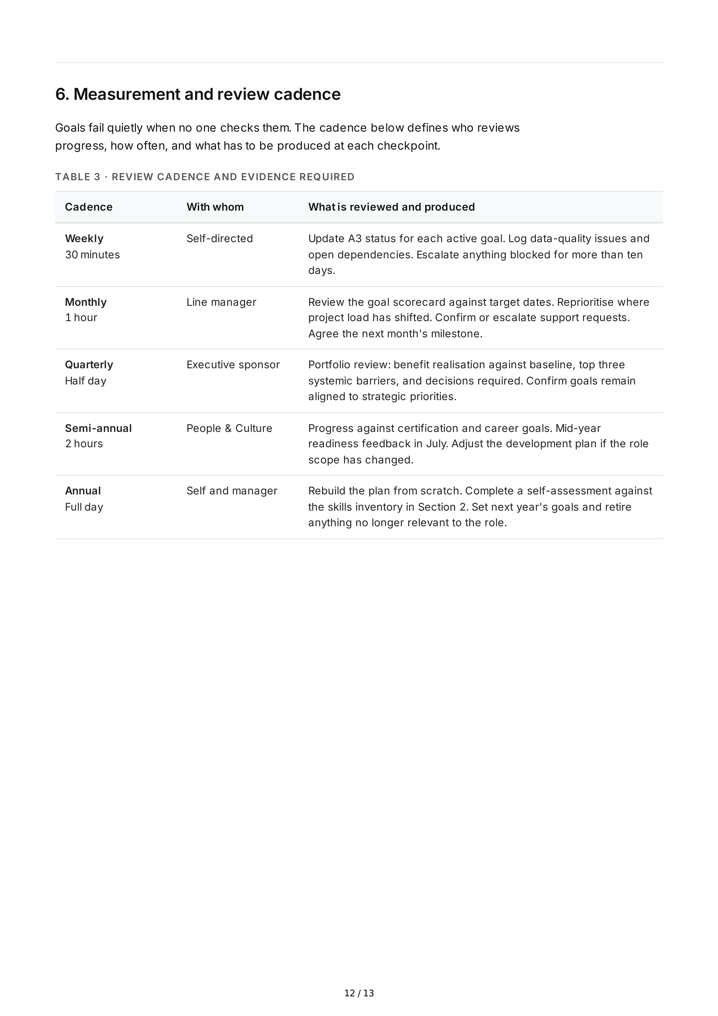 Performance Improvement Professional Goals — page 12