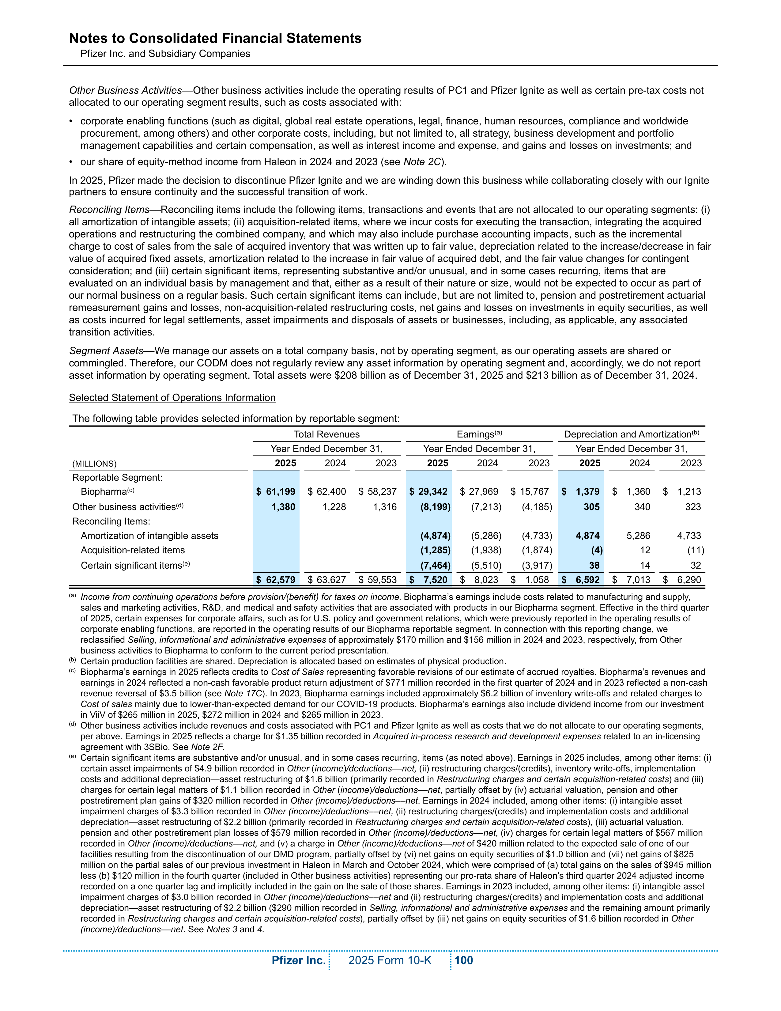 Pfizer Annual Report — page 106