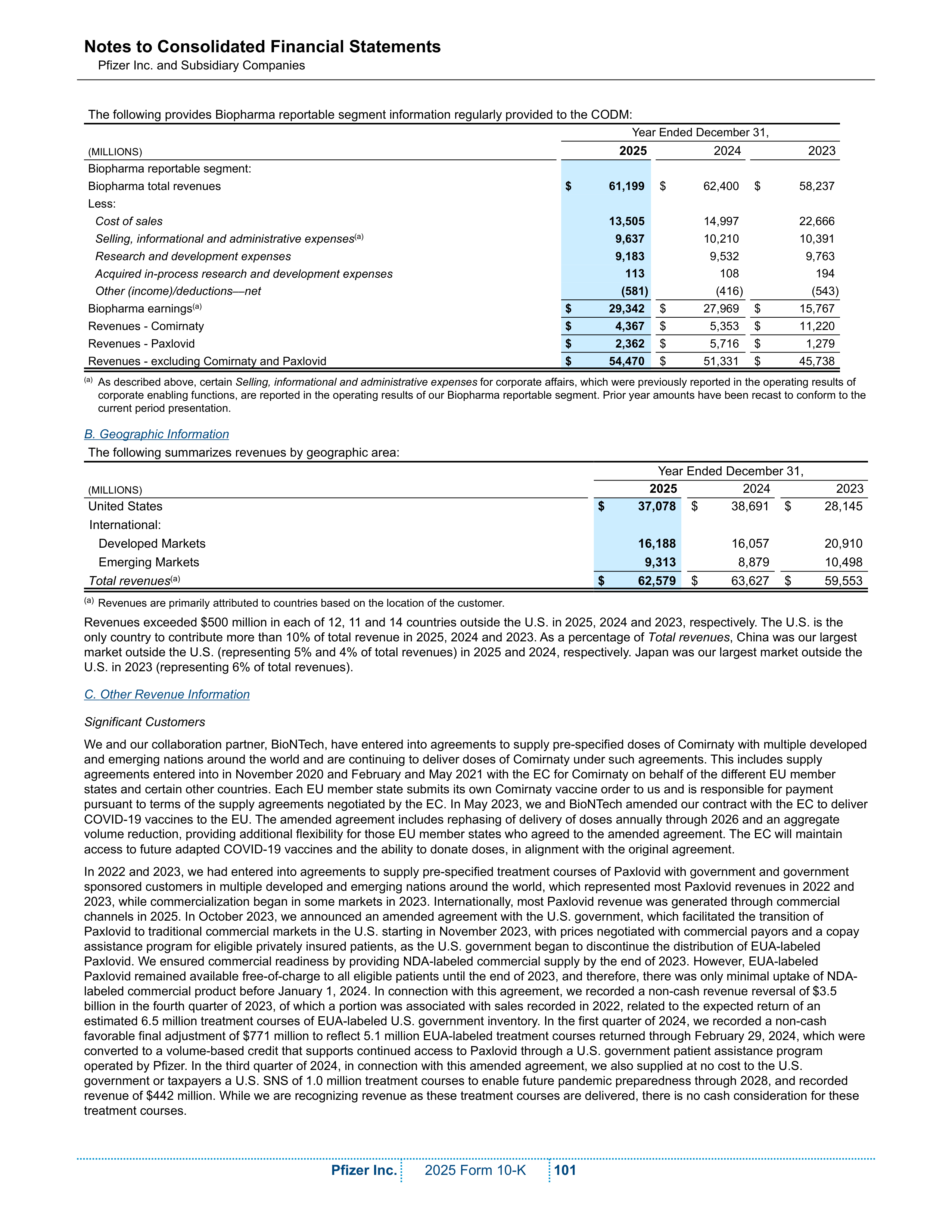 Pfizer Annual Report — page 107