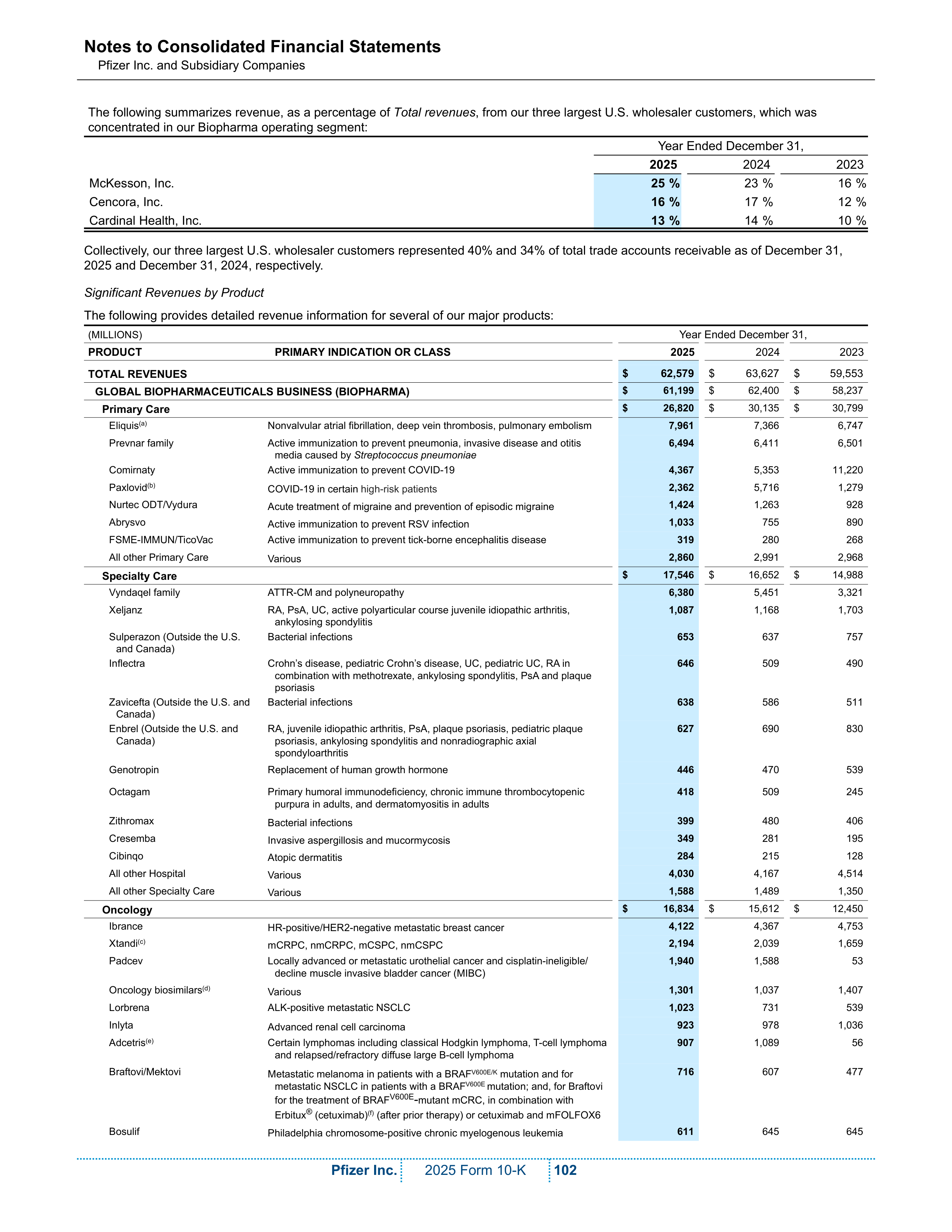 Pfizer Annual Report — page 108