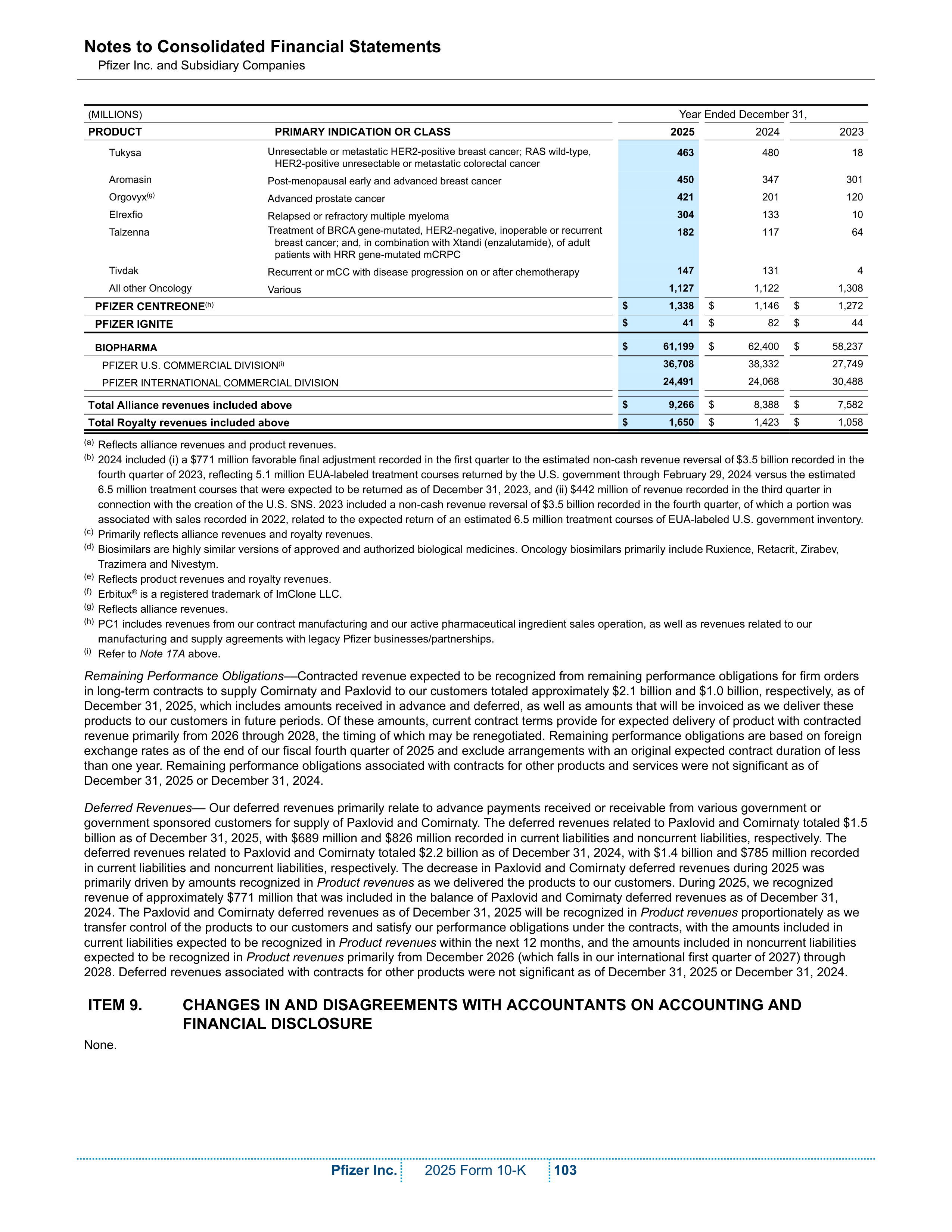 Pfizer Annual Report — page 109