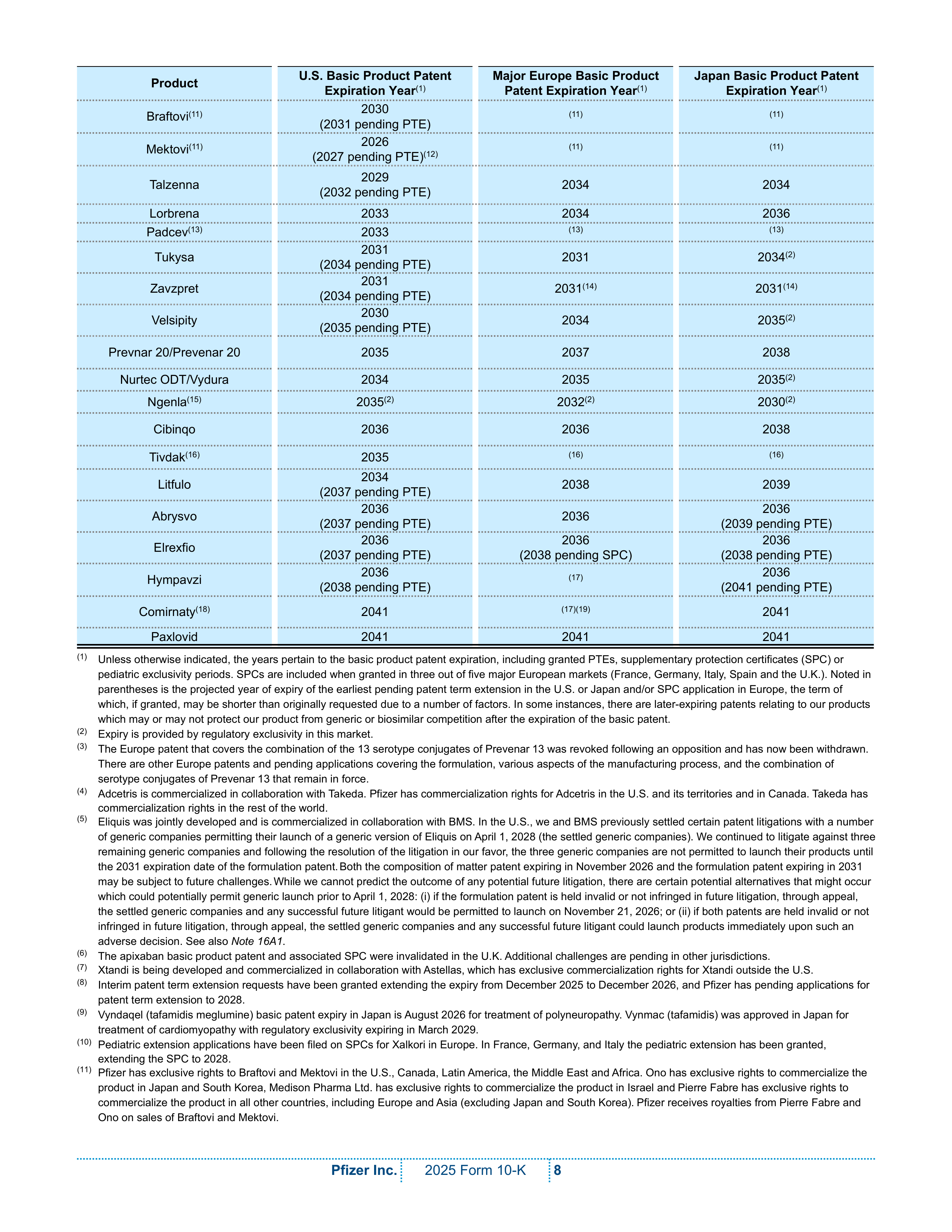 Pfizer Annual Report — page 14