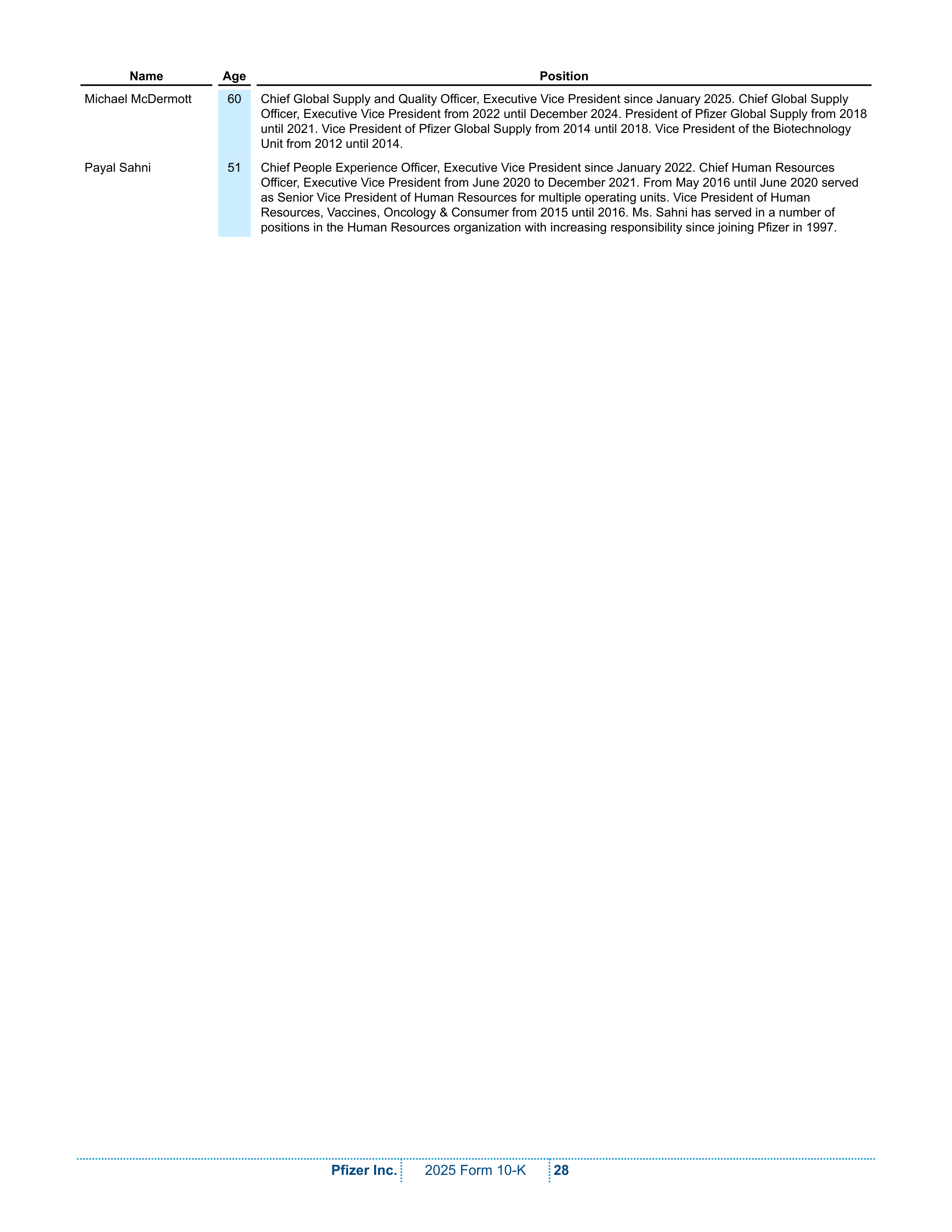 Pfizer Annual Report — page 34