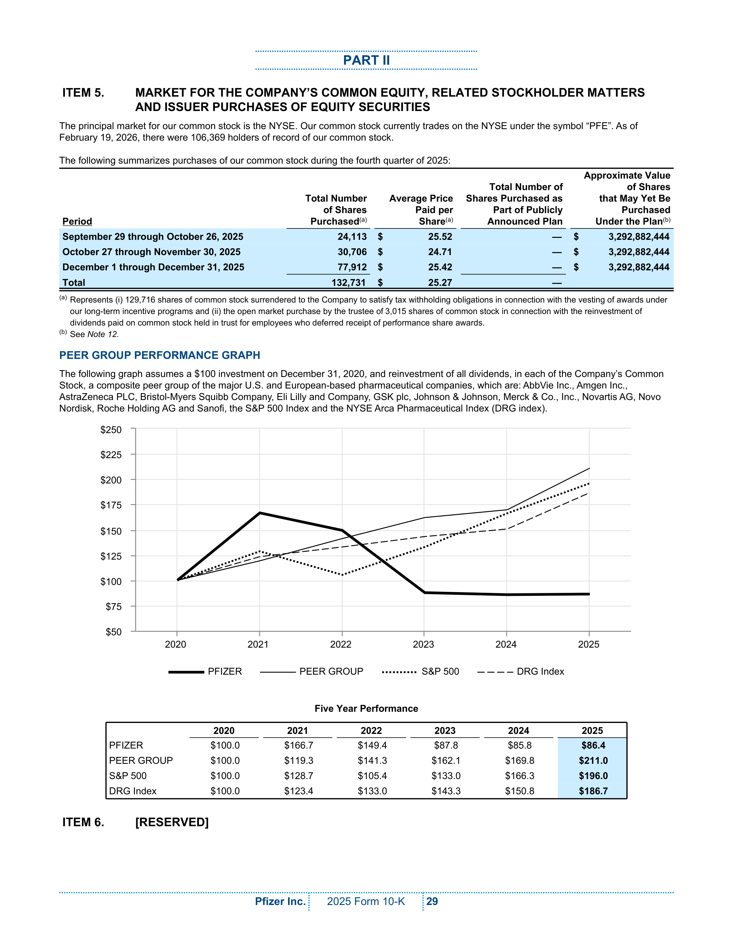 Pfizer Annual Report — page 35