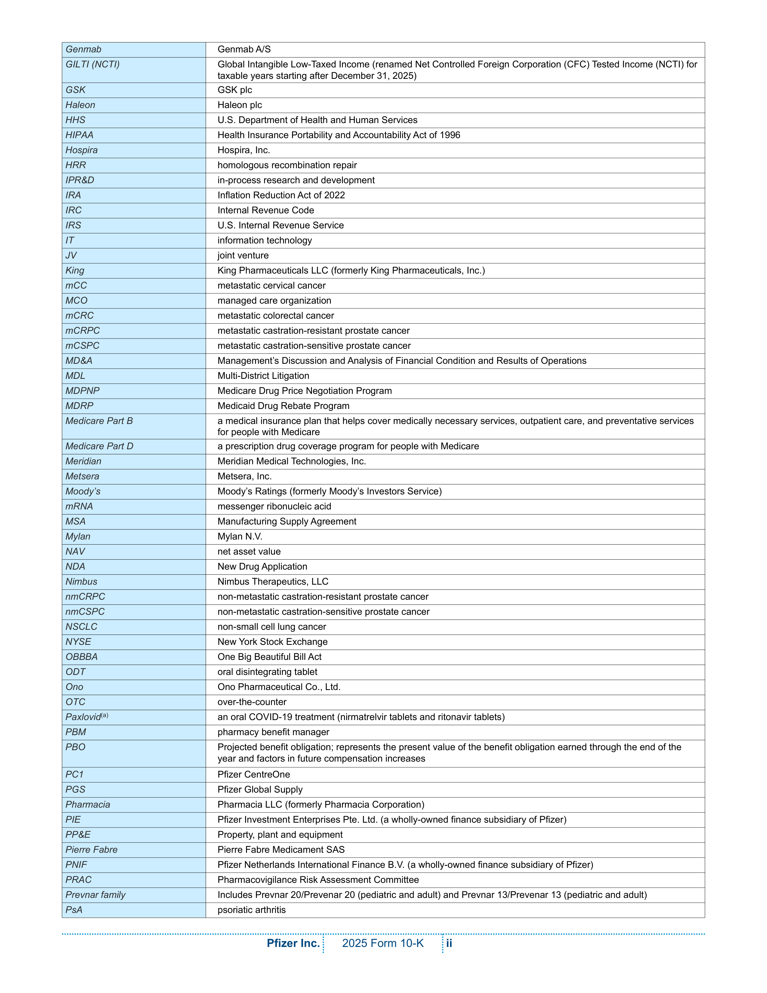 Pfizer Annual Report — page 4