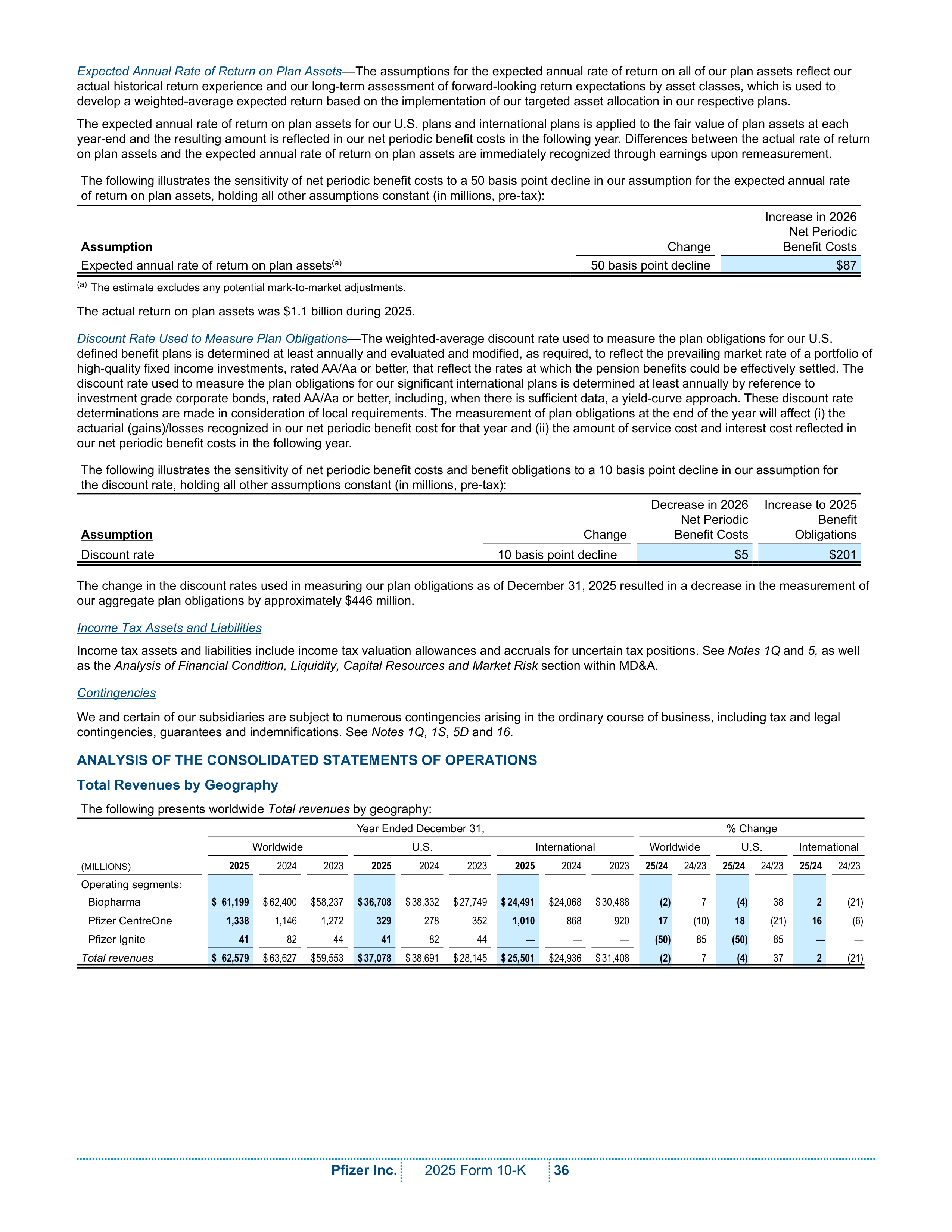 Pfizer Annual Report — page 42
