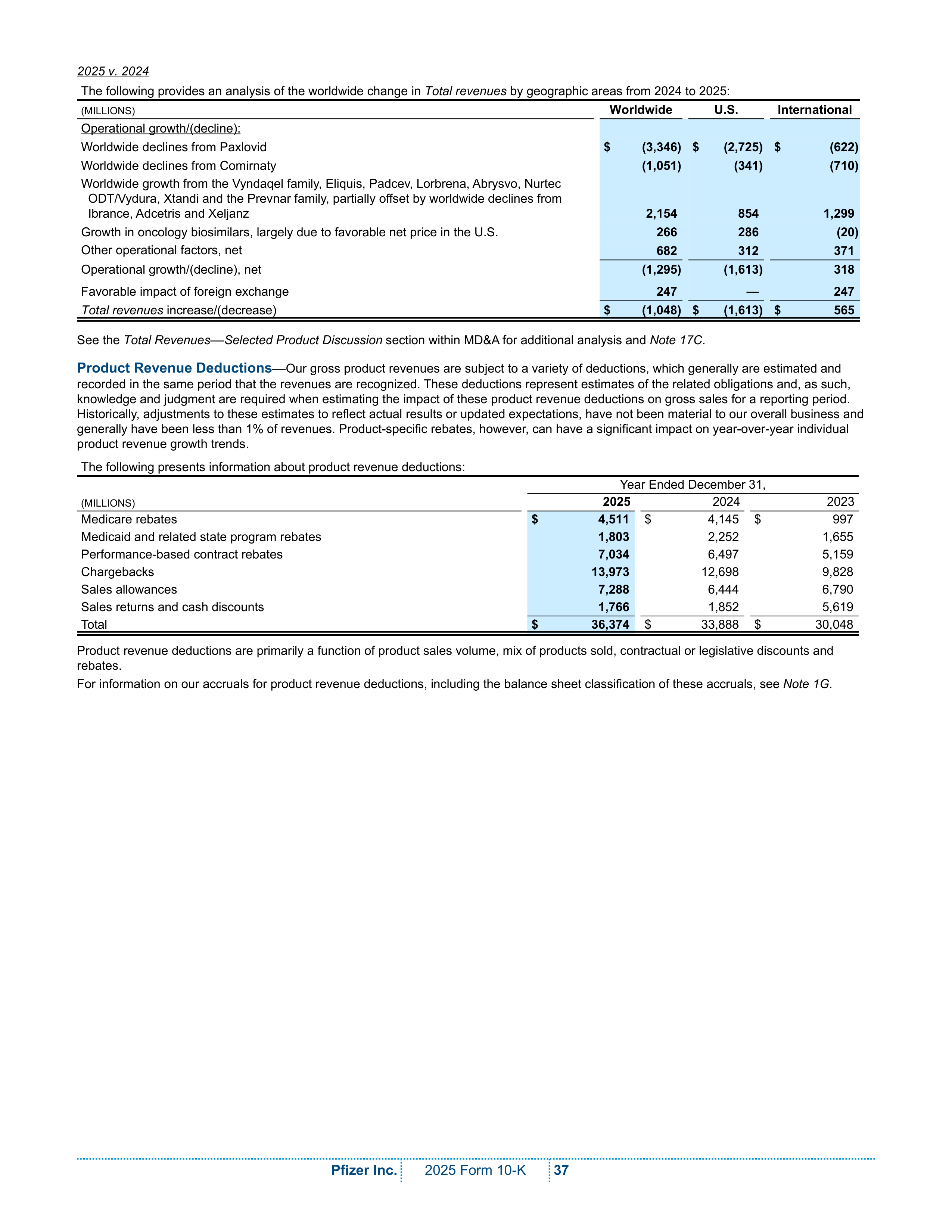 Pfizer Annual Report — page 43