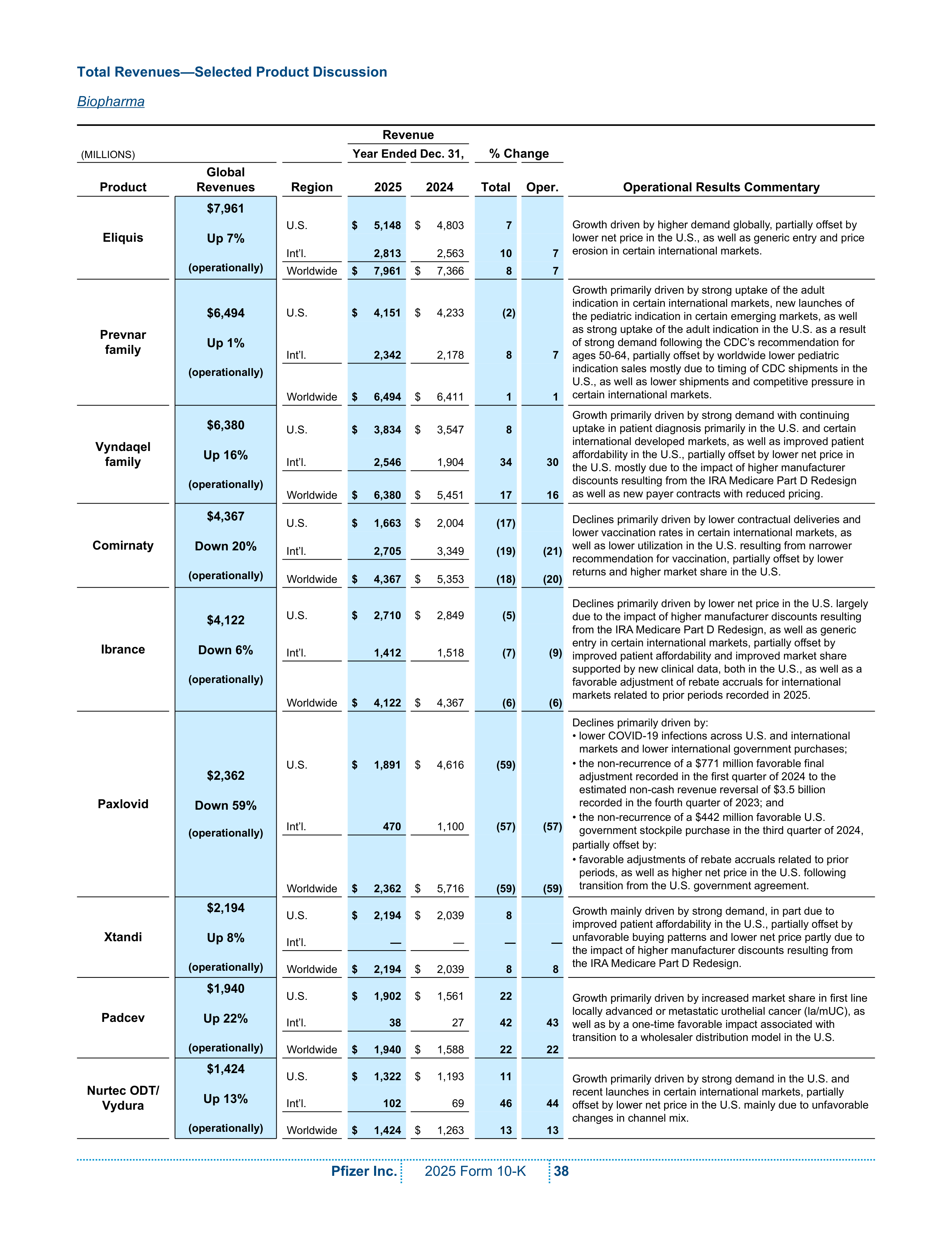 Pfizer Annual Report — page 44
