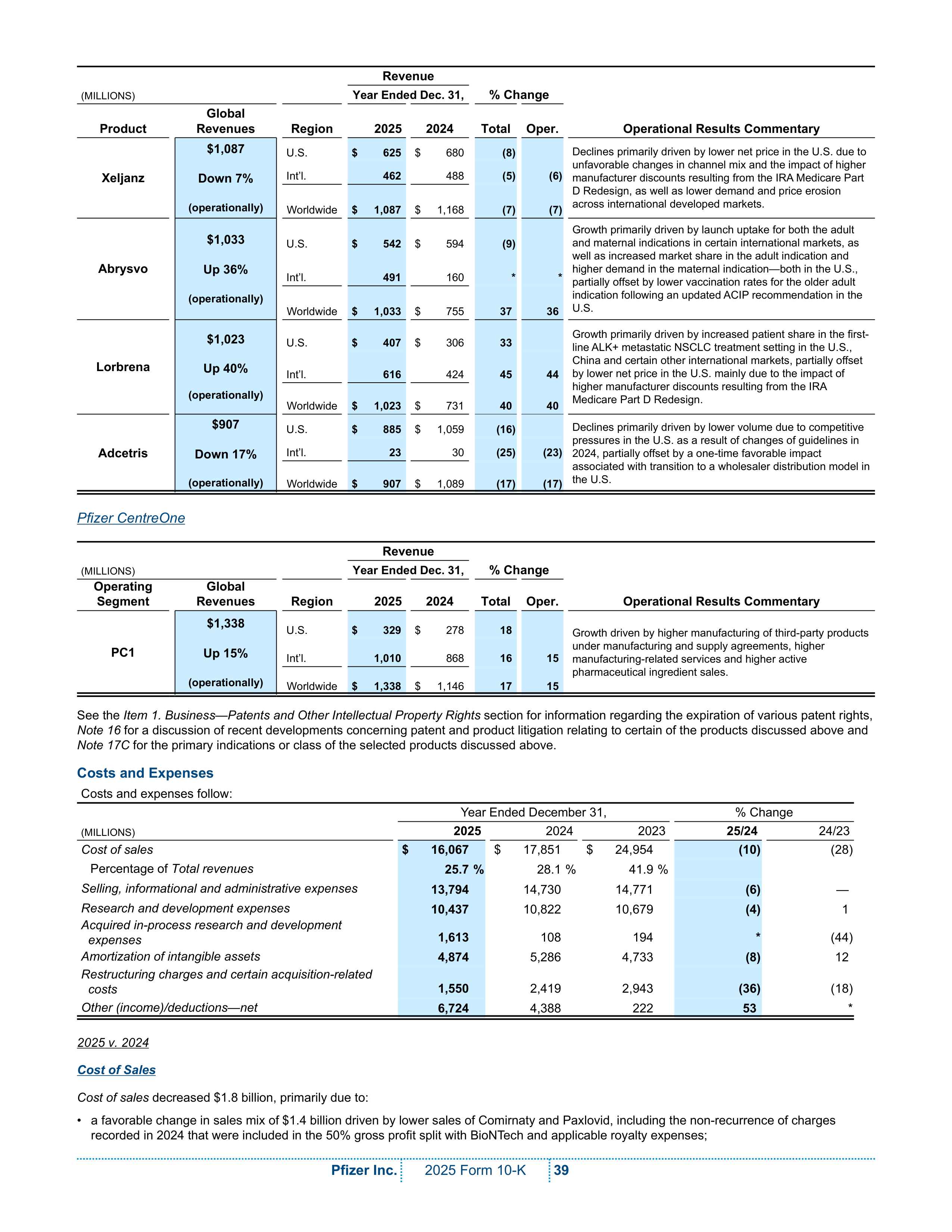 Pfizer Annual Report — page 45