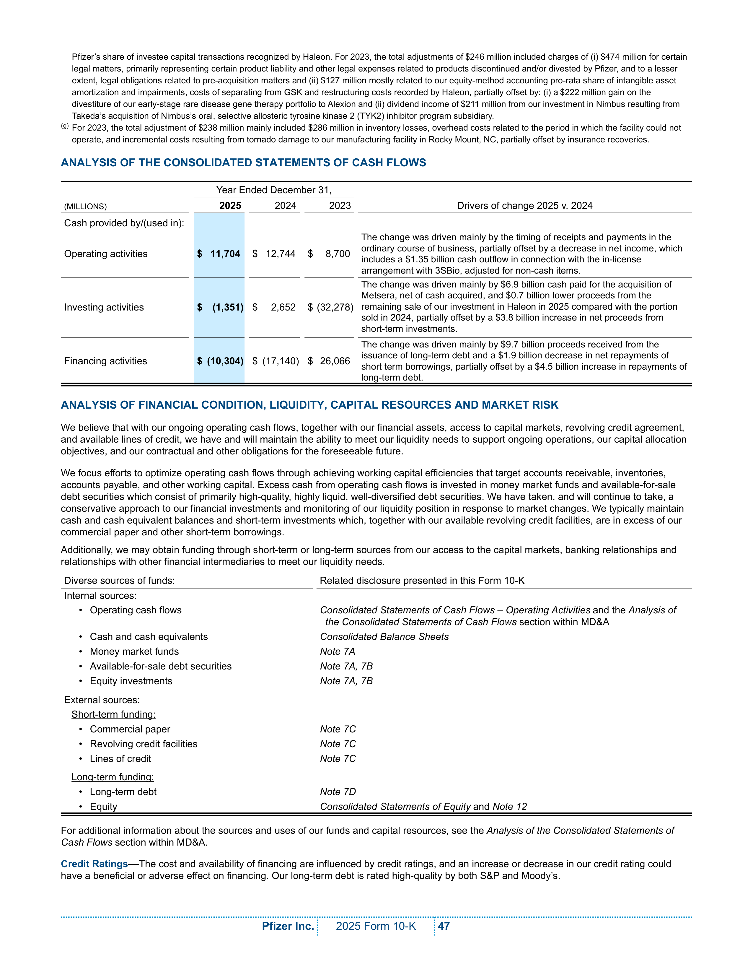 Pfizer Annual Report — page 53