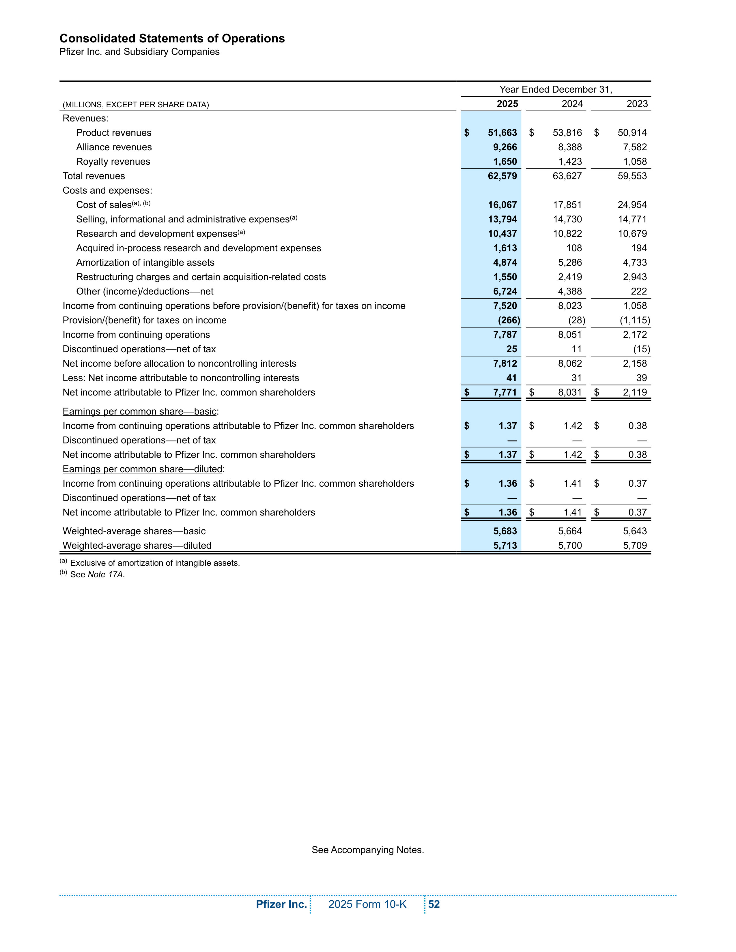 Pfizer Annual Report — page 58