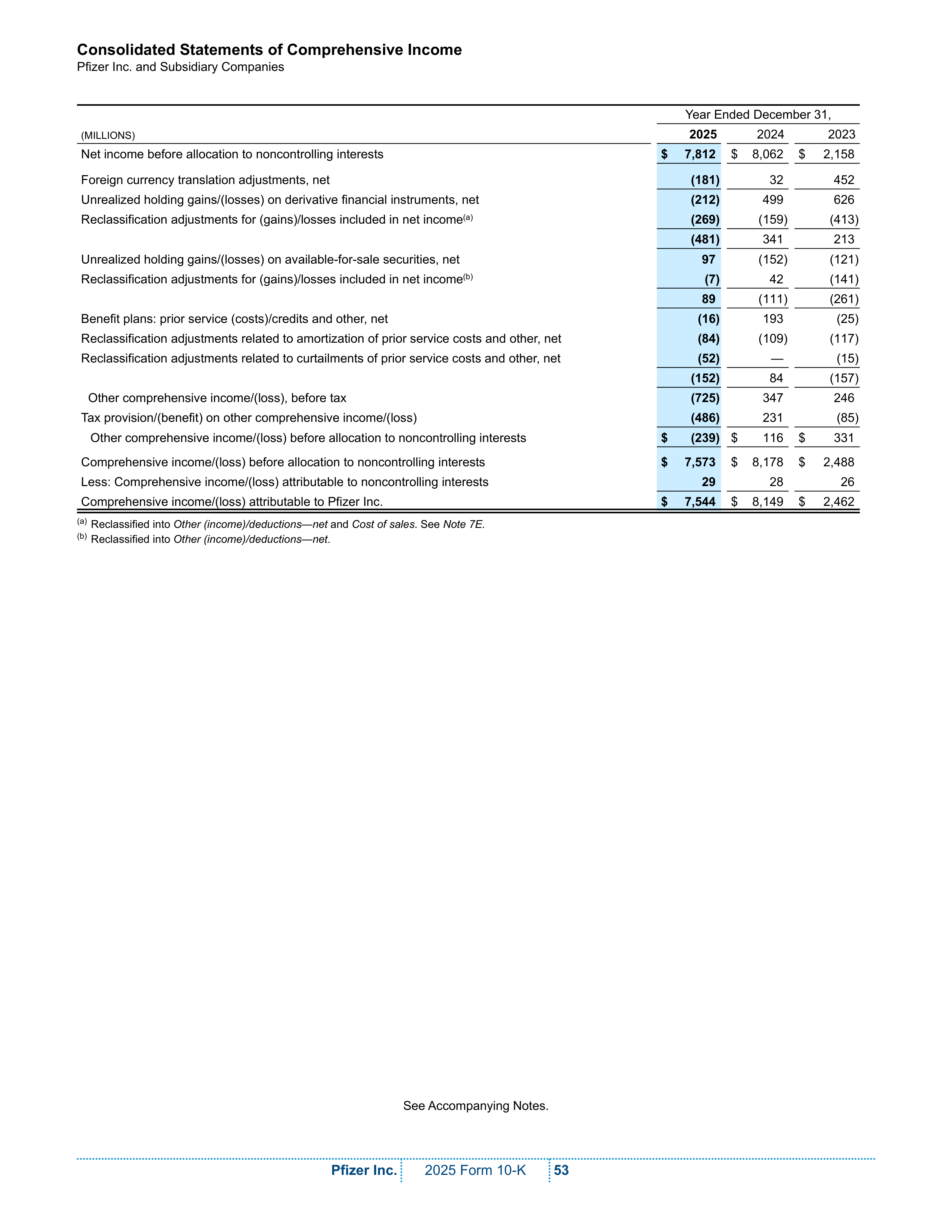 Pfizer Annual Report — page 59
