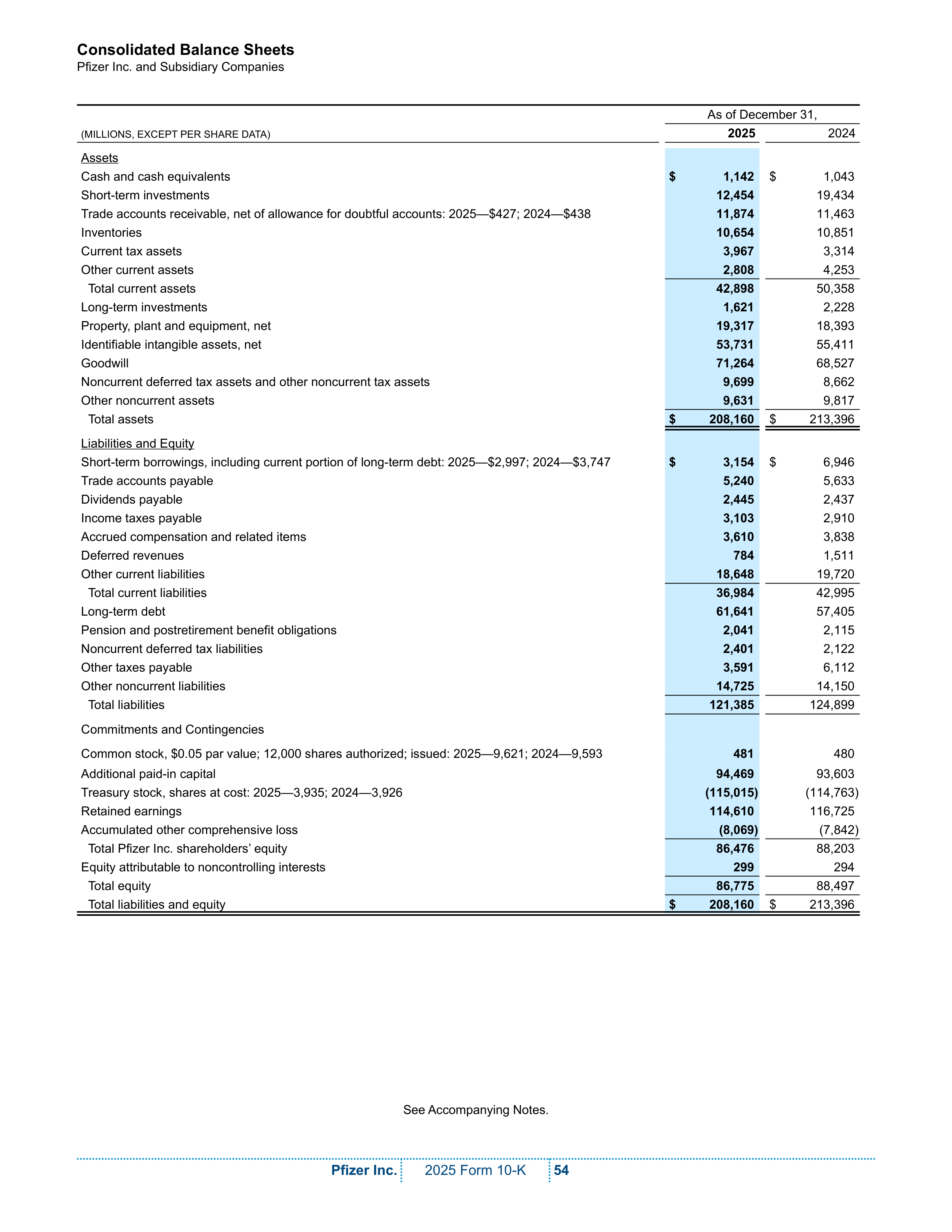 Pfizer Annual Report — page 60