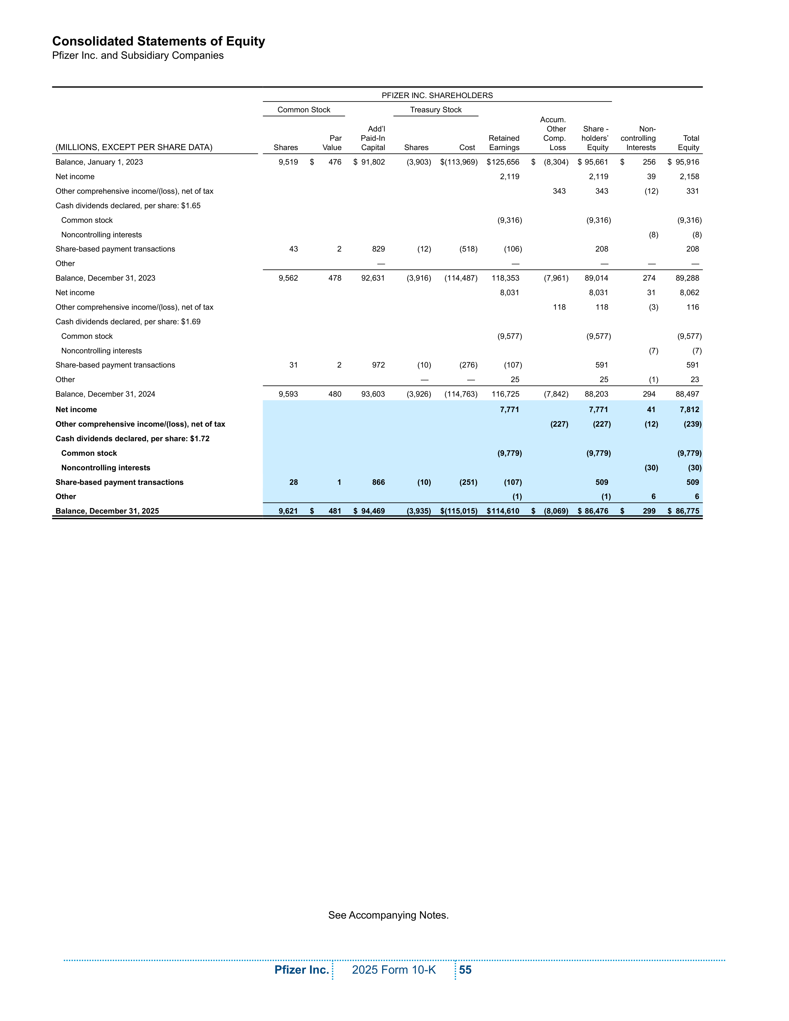 Pfizer Annual Report — page 61