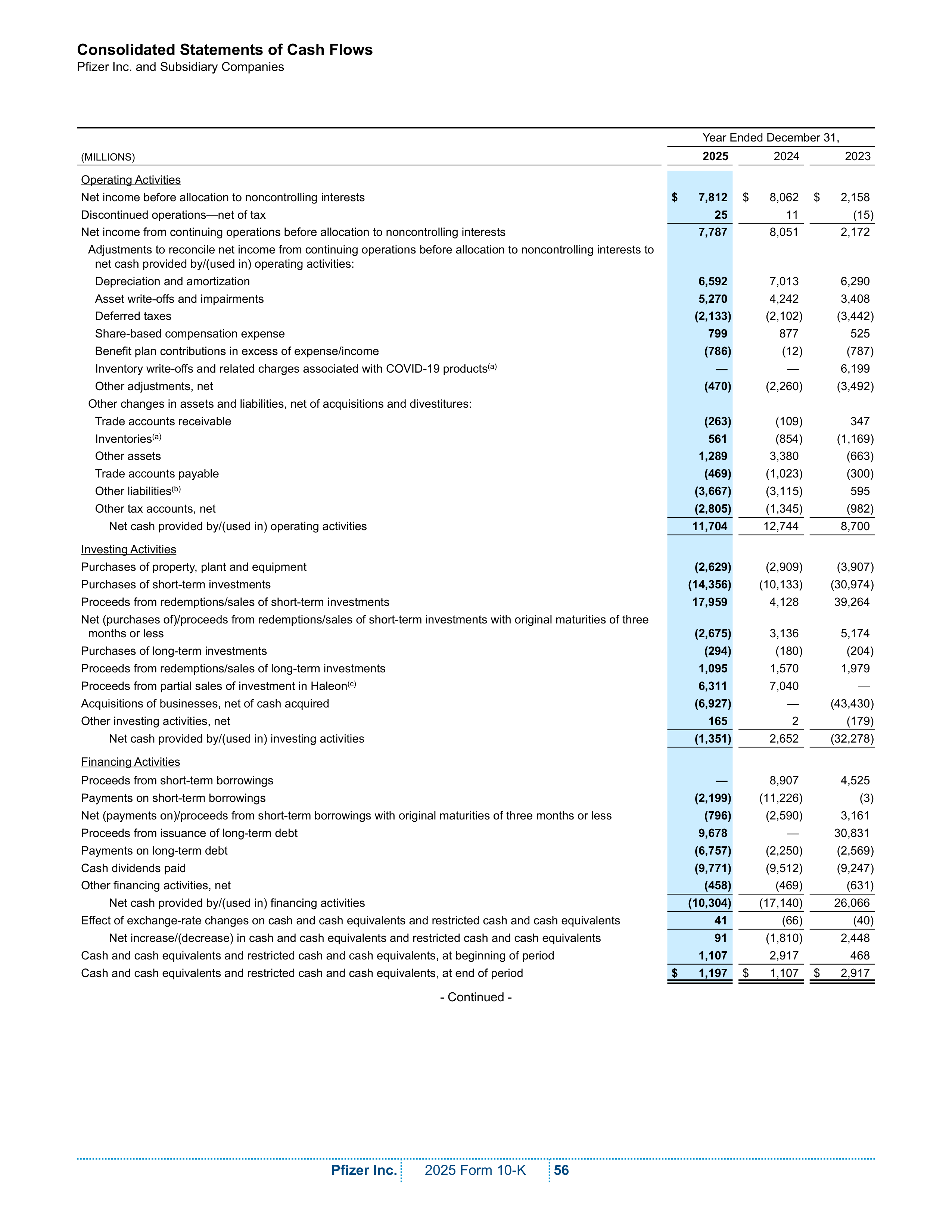 Pfizer Annual Report — page 62