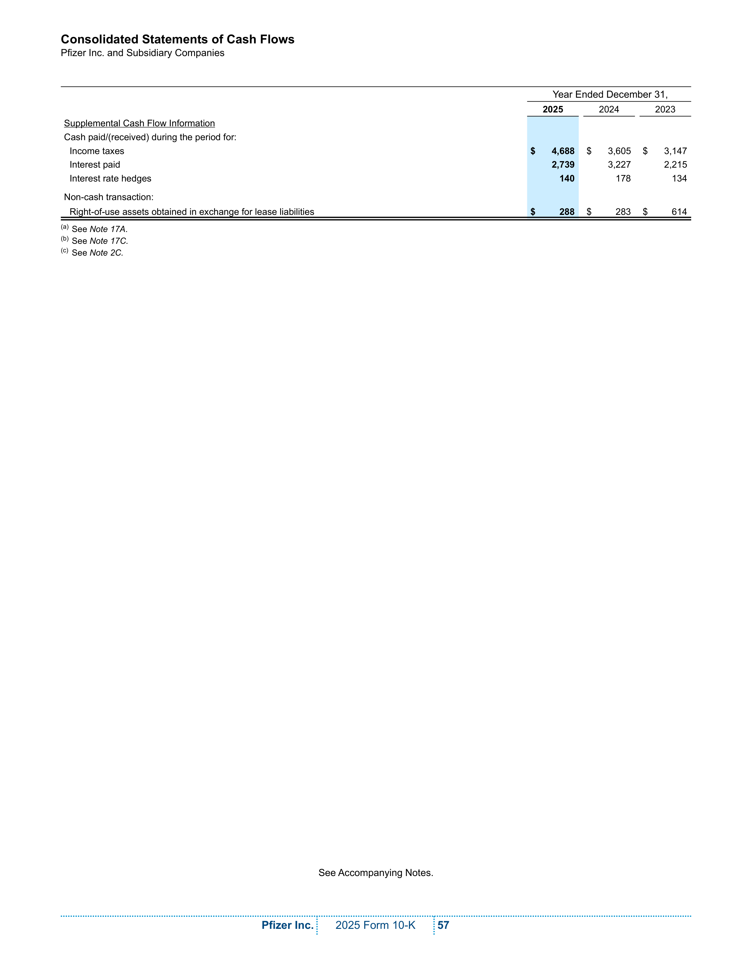 Pfizer Annual Report — page 63