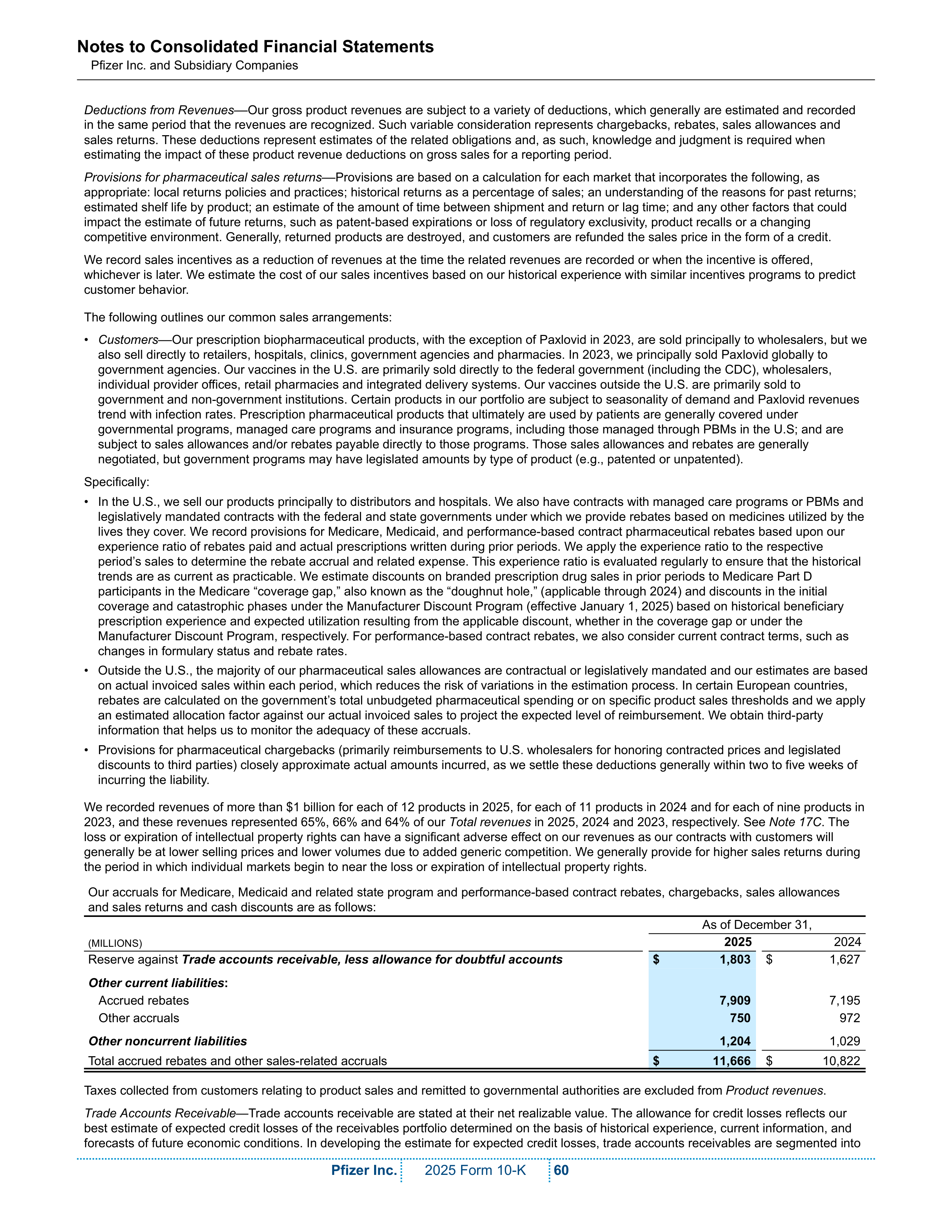 Pfizer Annual Report — page 66