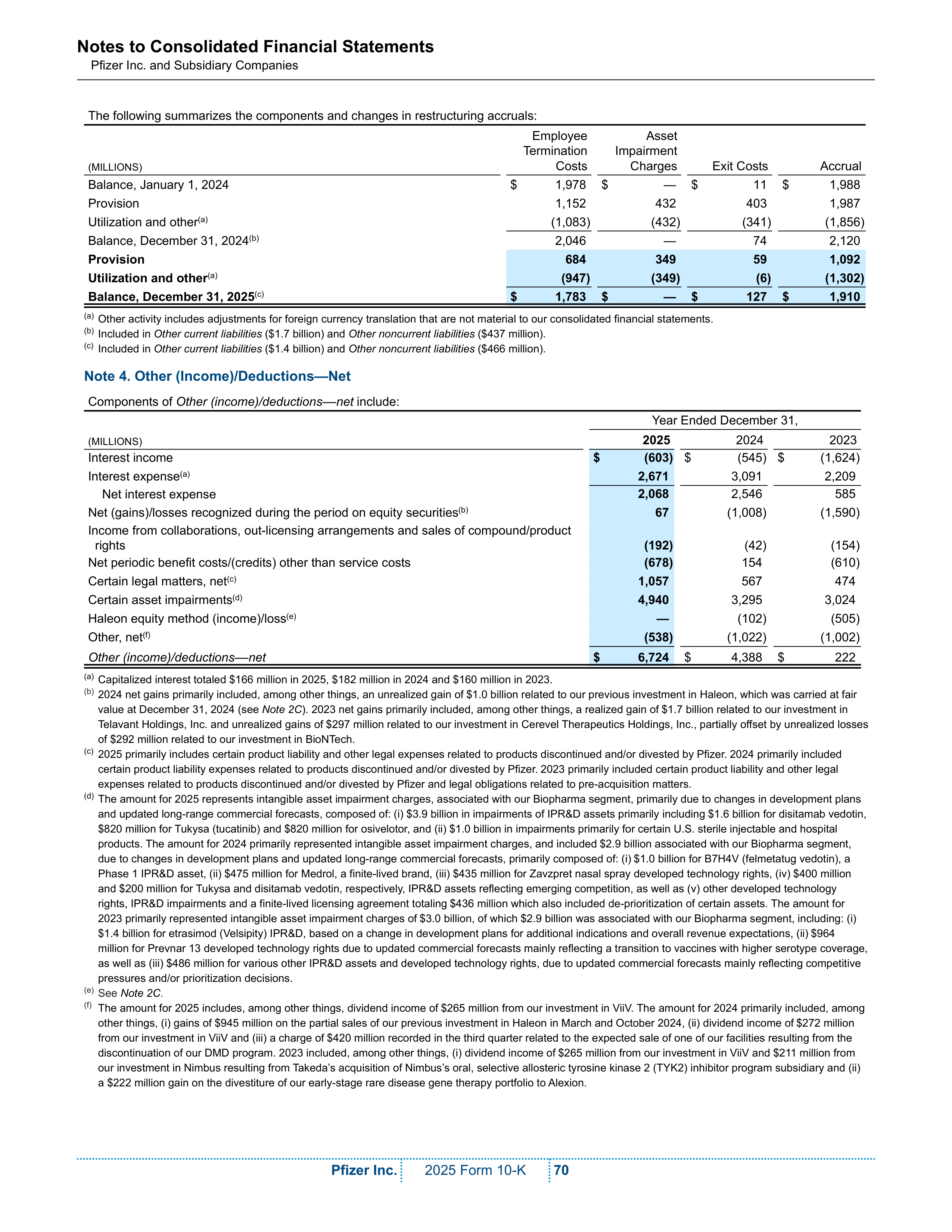 Pfizer Annual Report — page 76