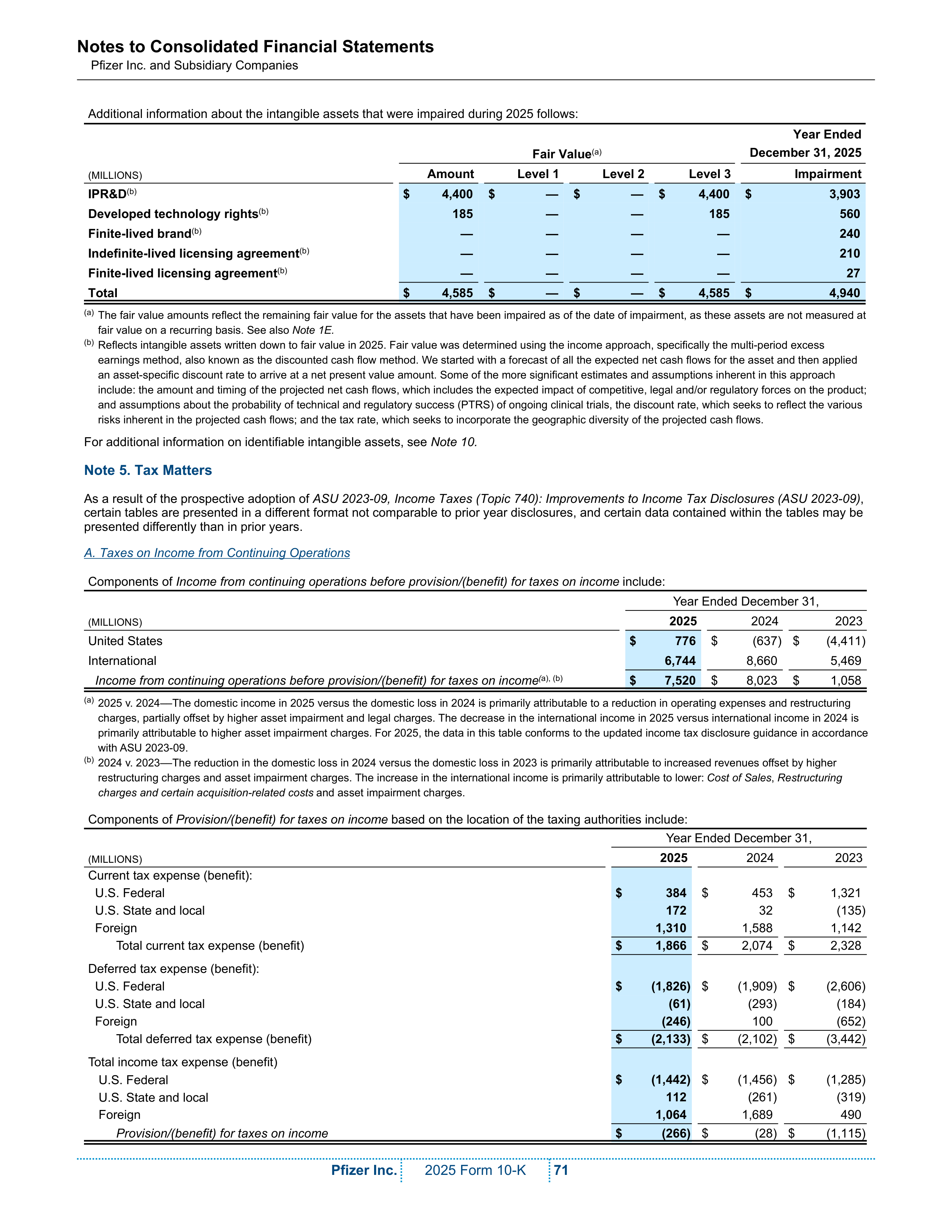 Pfizer Annual Report — page 77