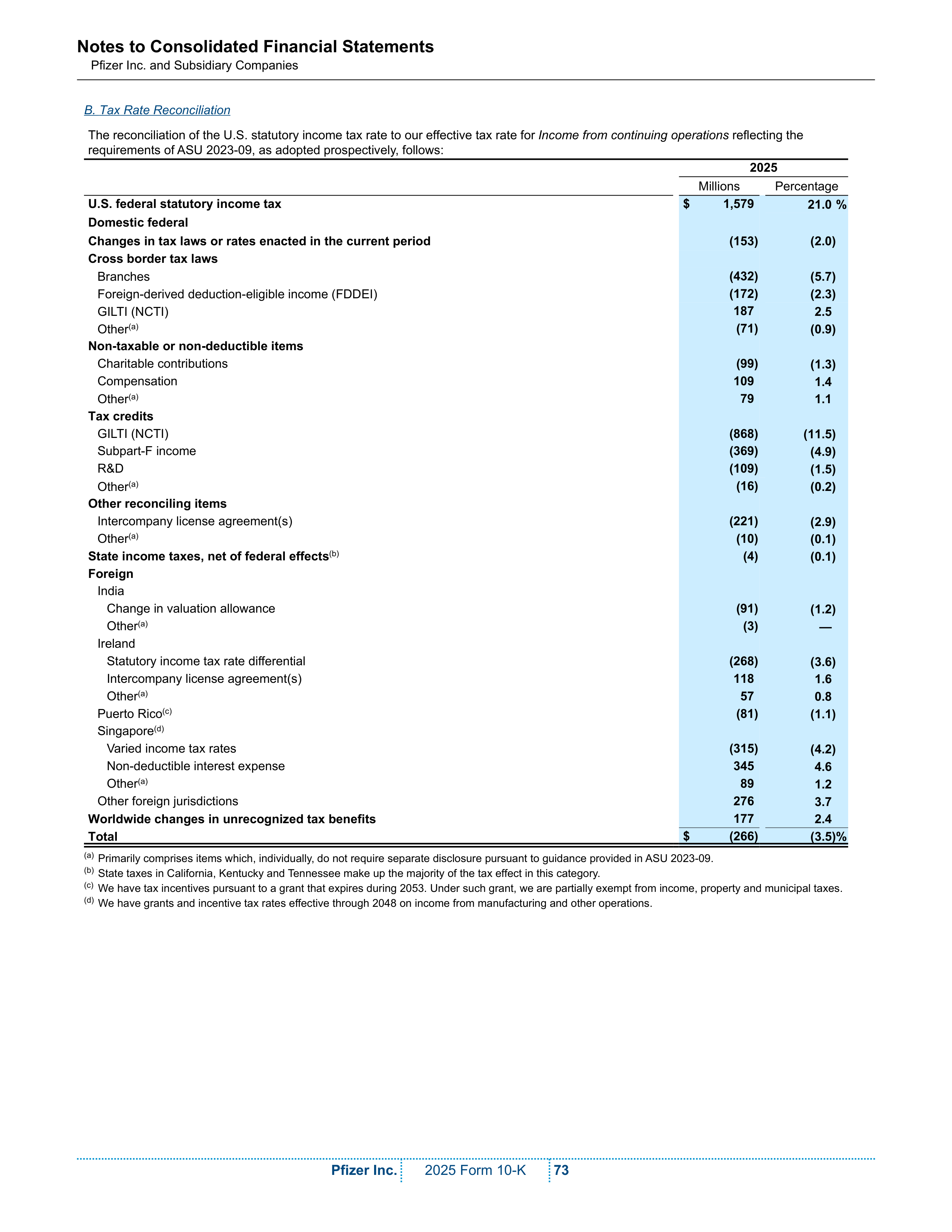 Pfizer Annual Report — page 79